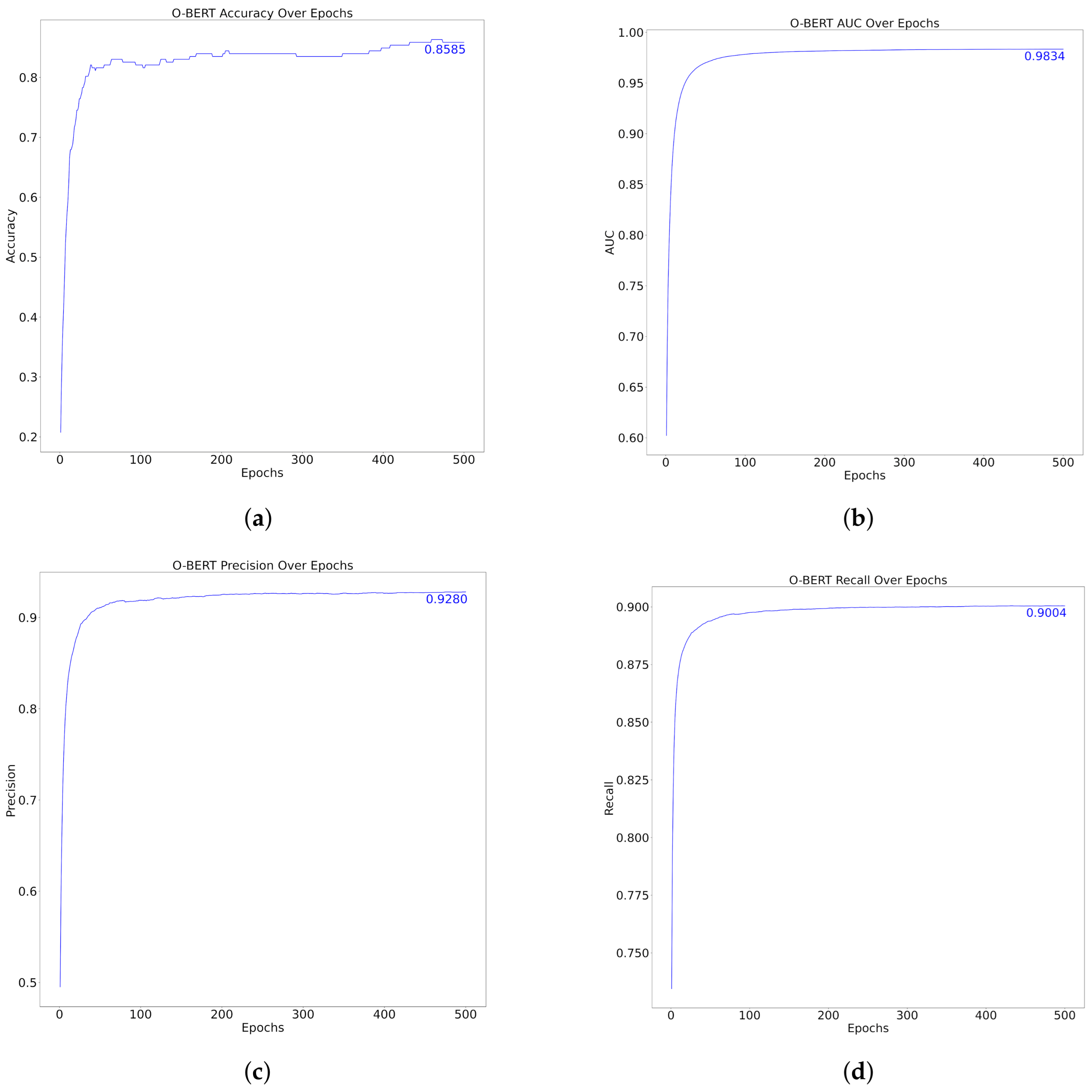 Technologies 13 00077 g006