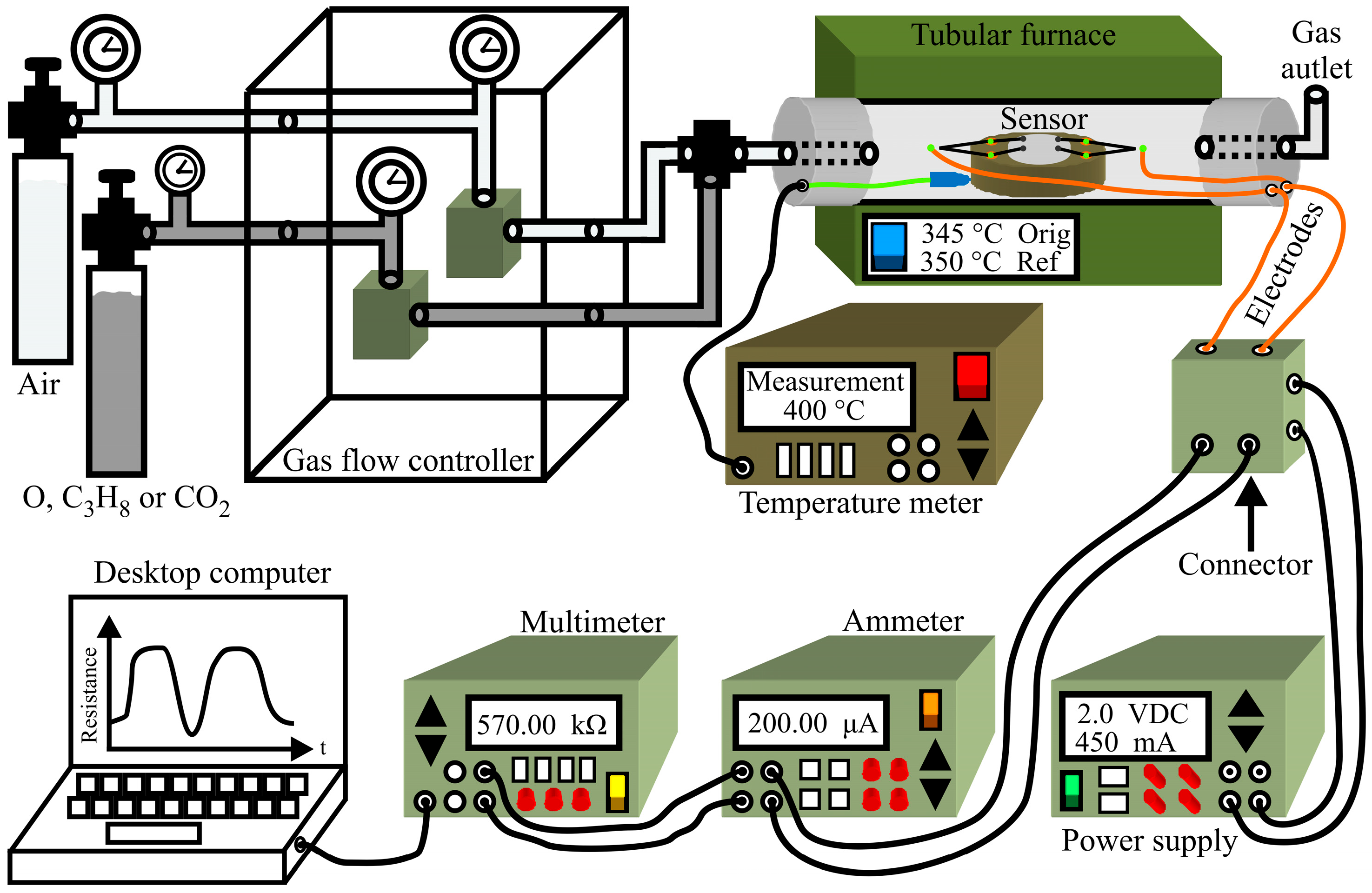 Technologies 13 00079 g001