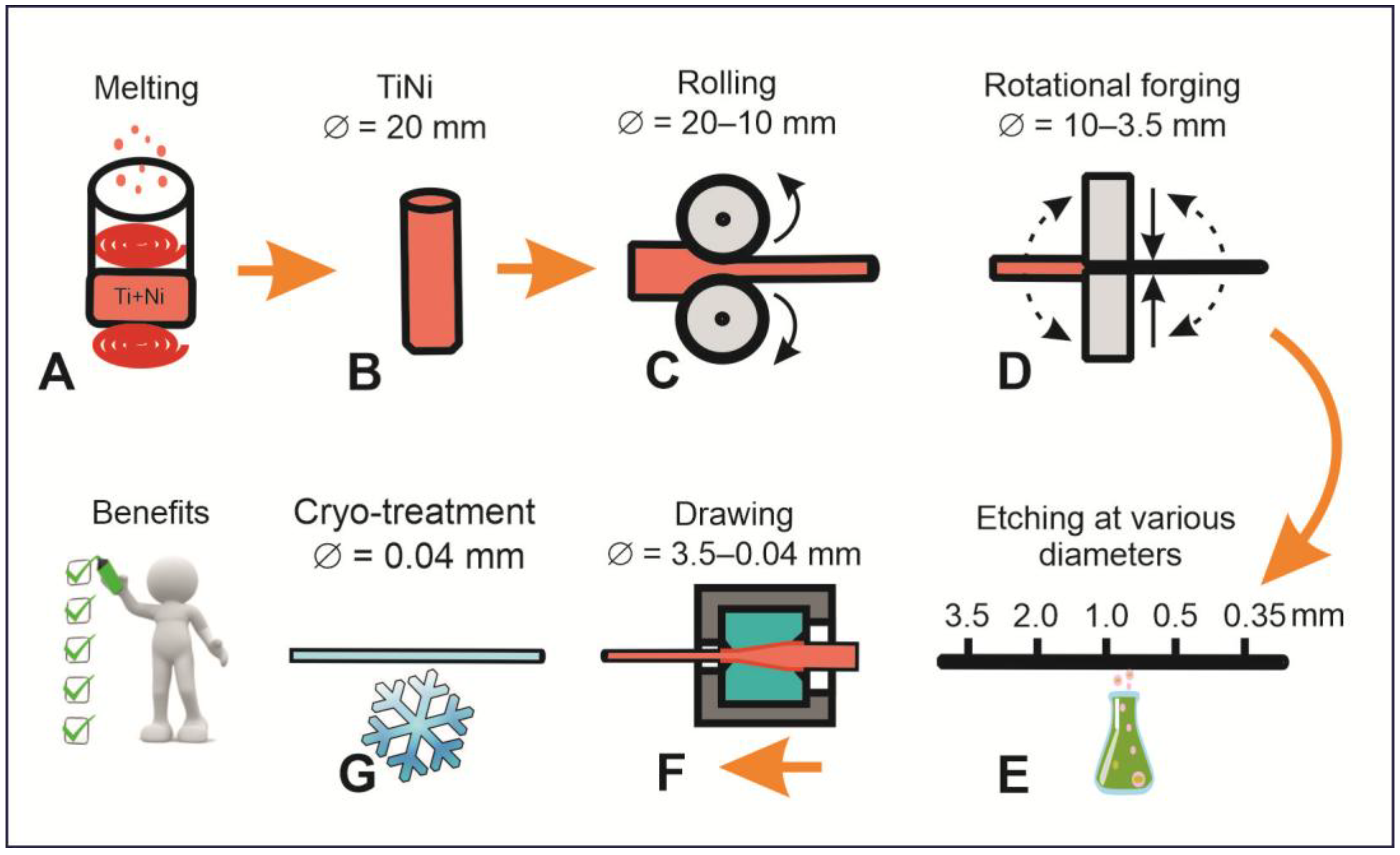 Technologies 13 00080 g002 Technologies 13 00080 g002