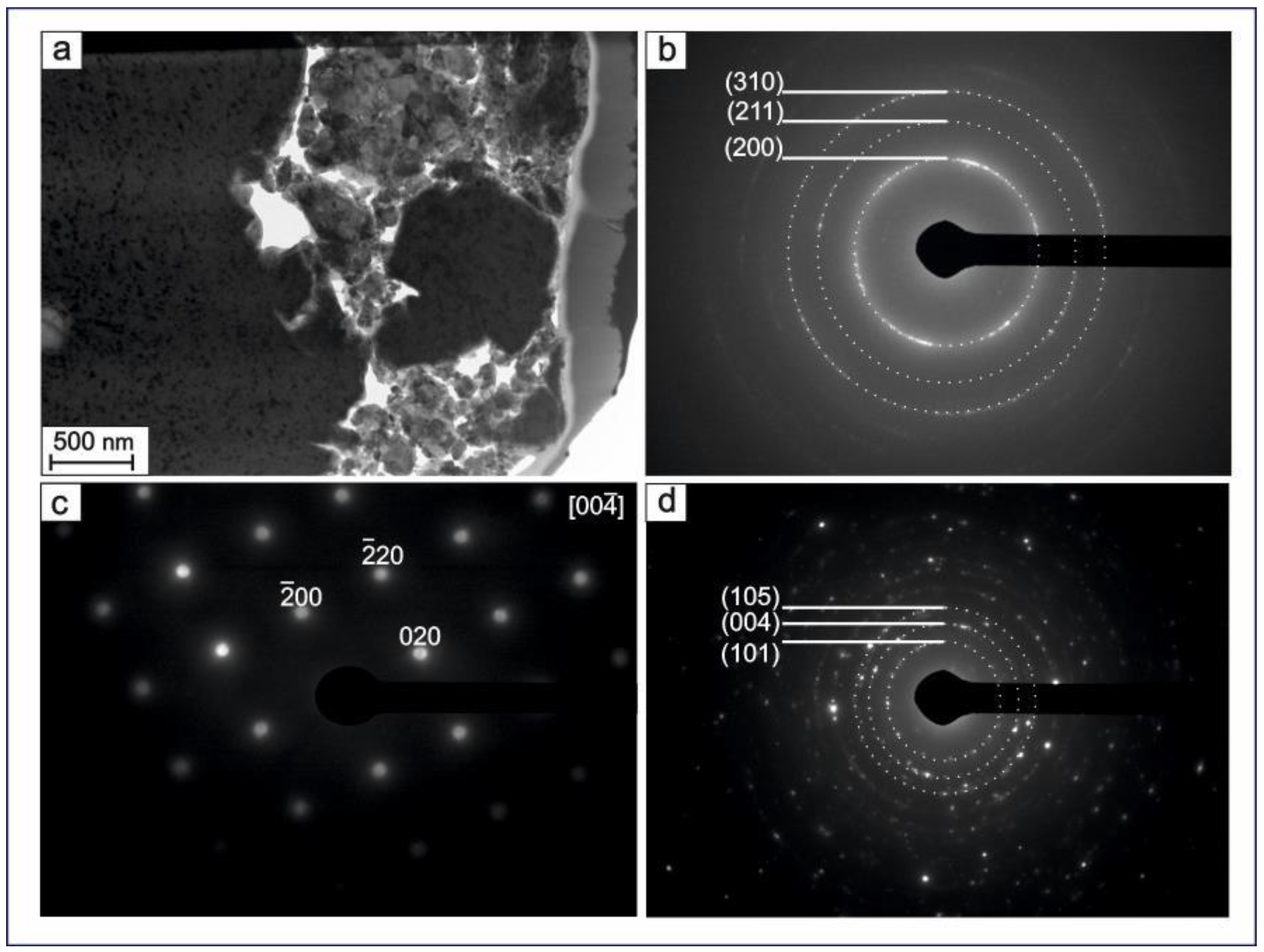 Technologies 13 00080 g007 Technologies 13 00080 g007