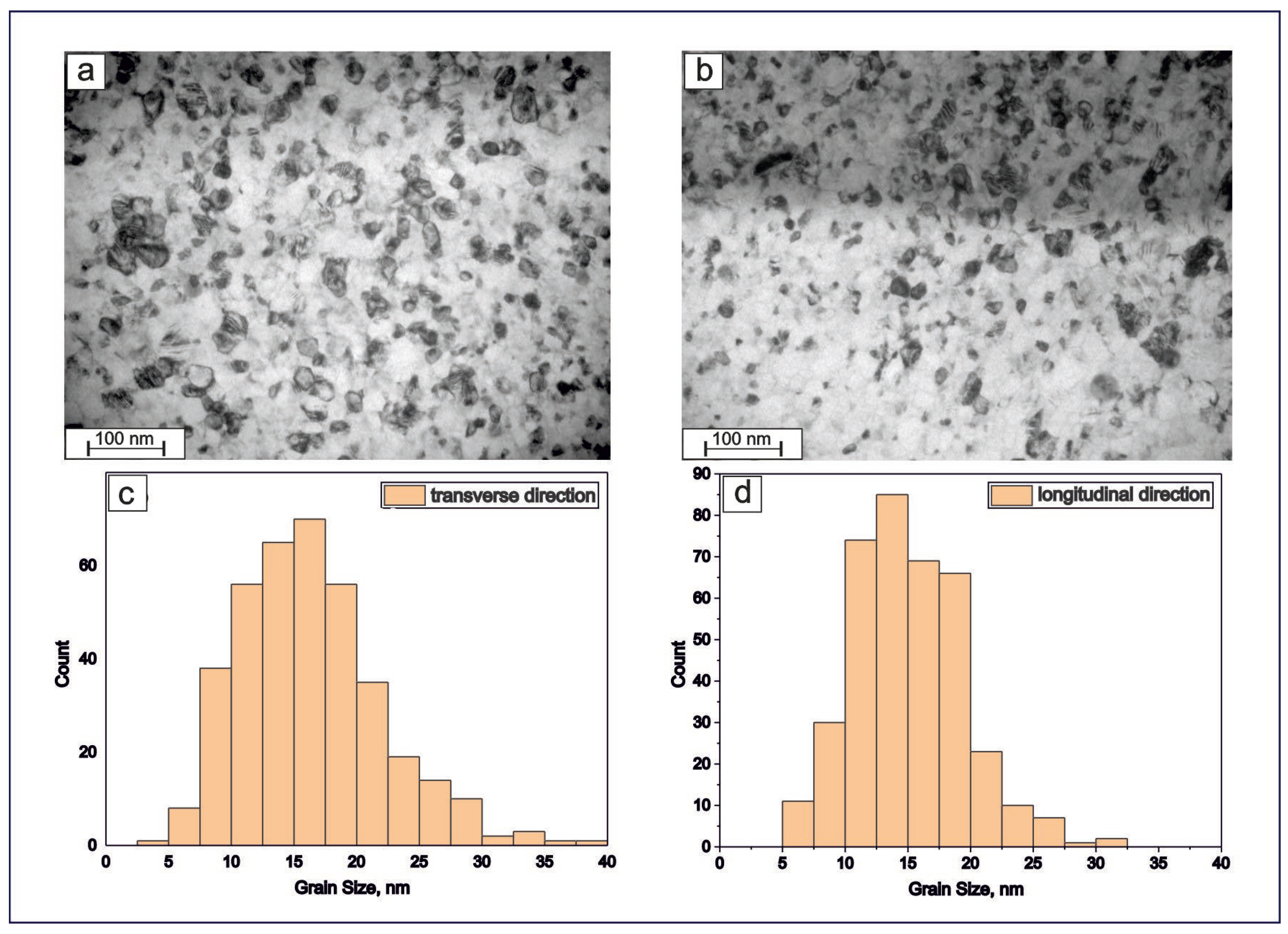 Technologies 13 00080 g009 Technologies 13 00080 g009