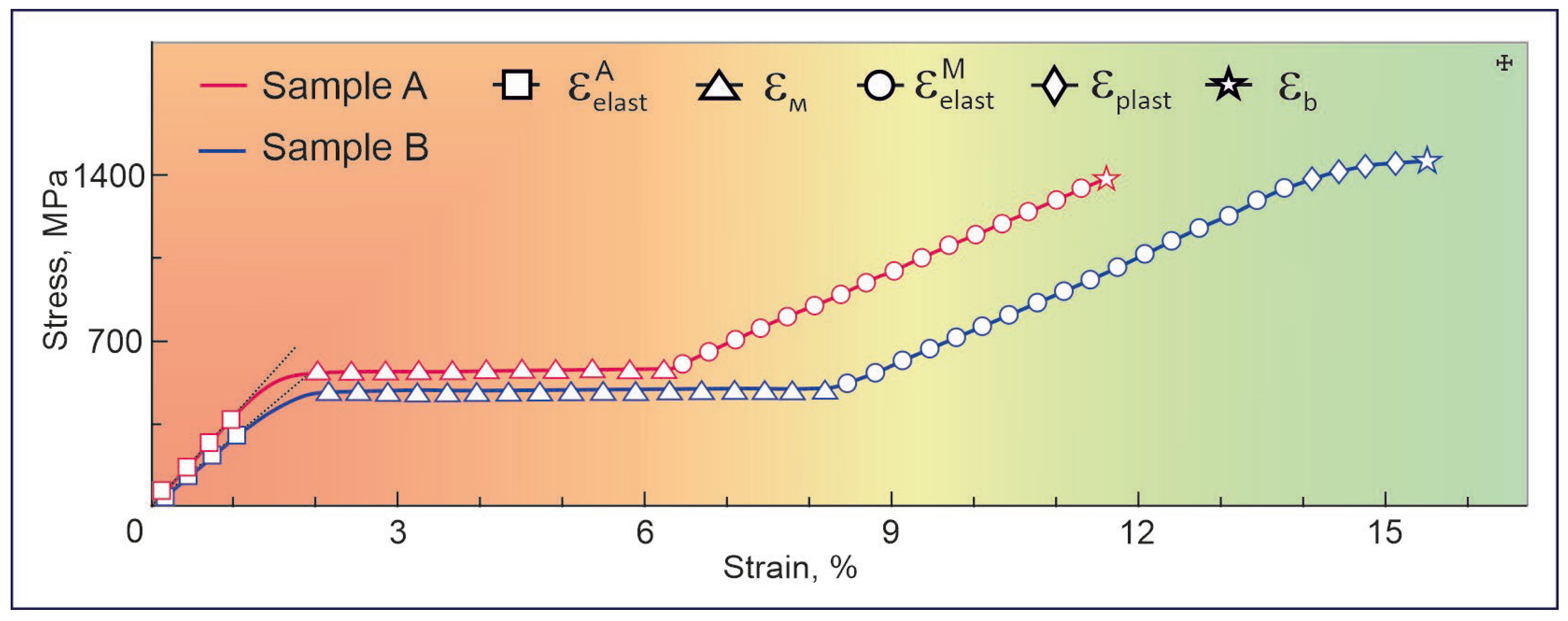 Technologies 13 00080 g011 Technologies 13 00080 g011