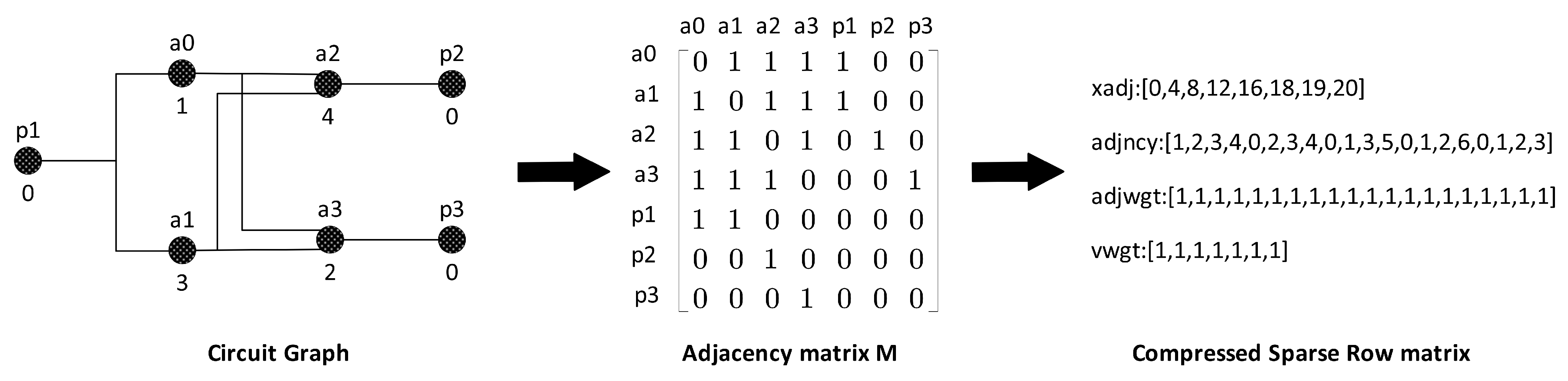 Technologies 13 00081 g002