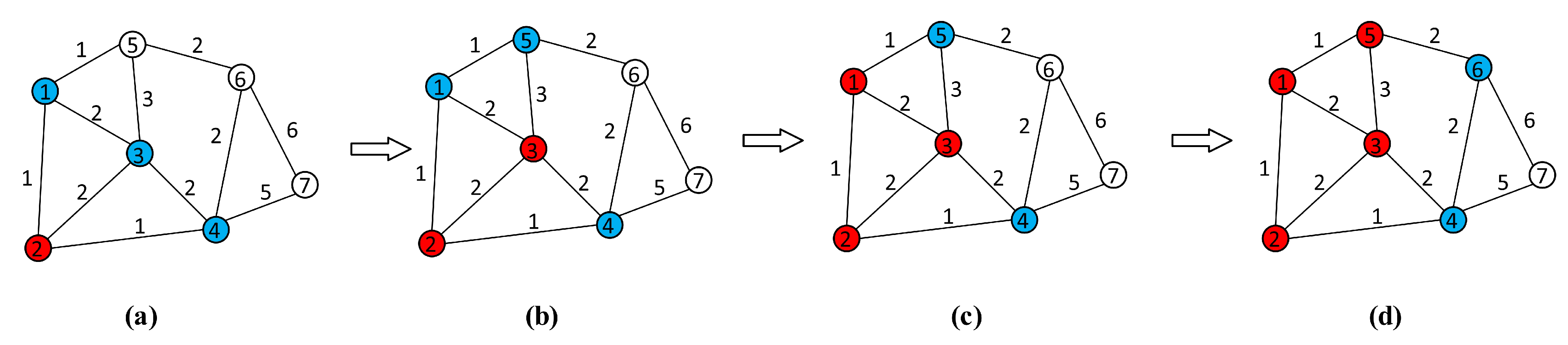 Technologies 13 00081 g005