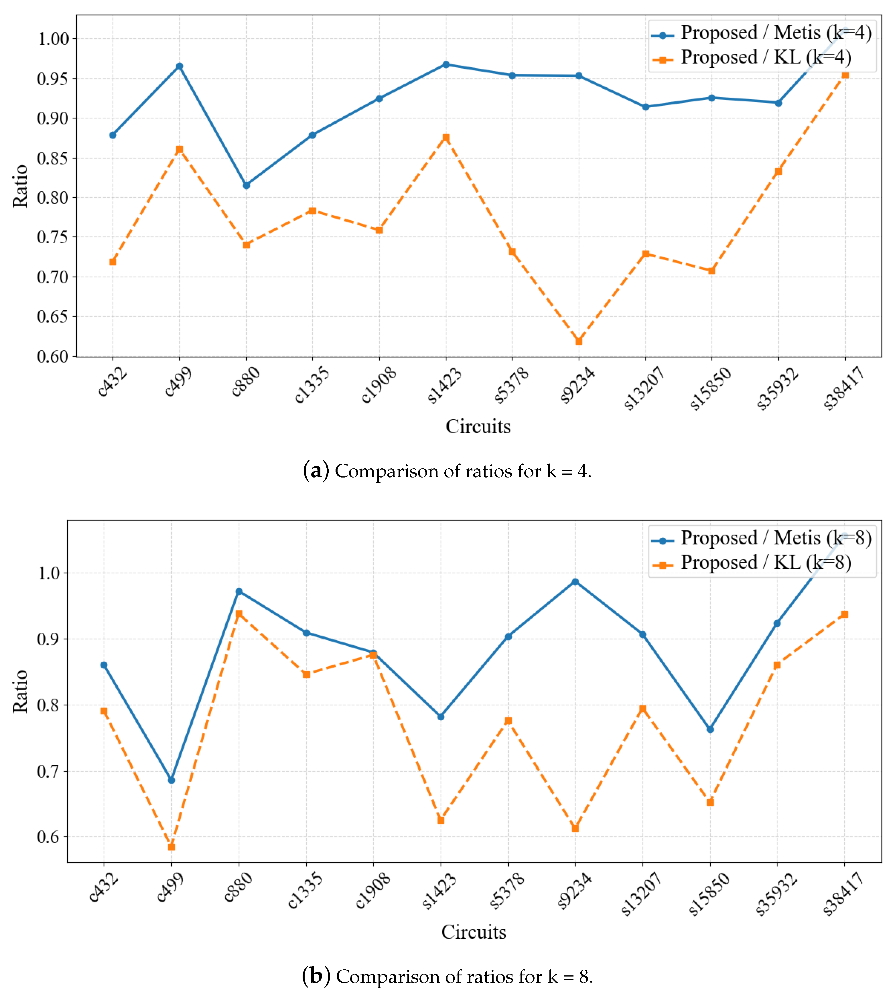 Technologies 13 00081 g008a