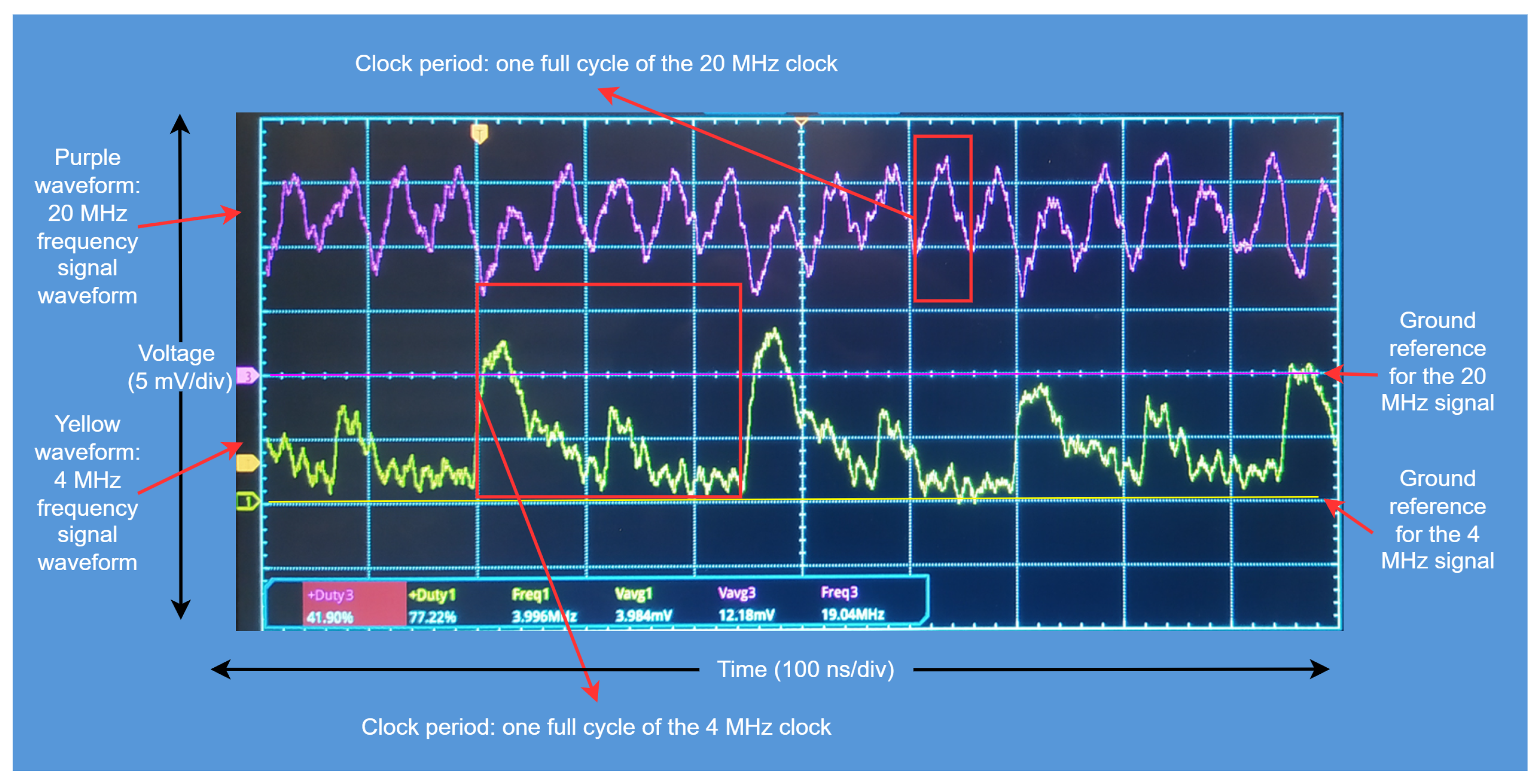 Technologies 13 00082 g003