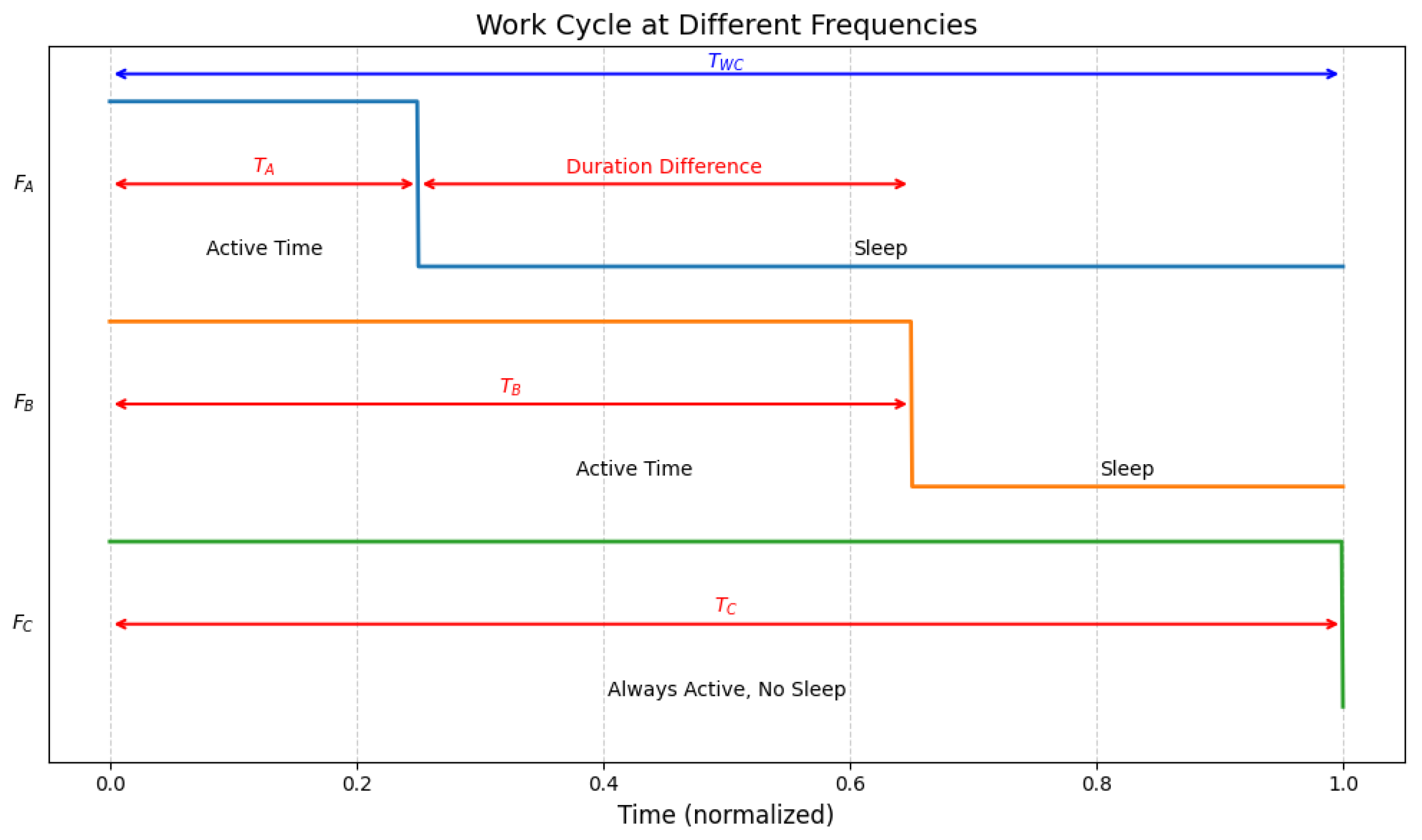 Technologies 13 00082 g004
