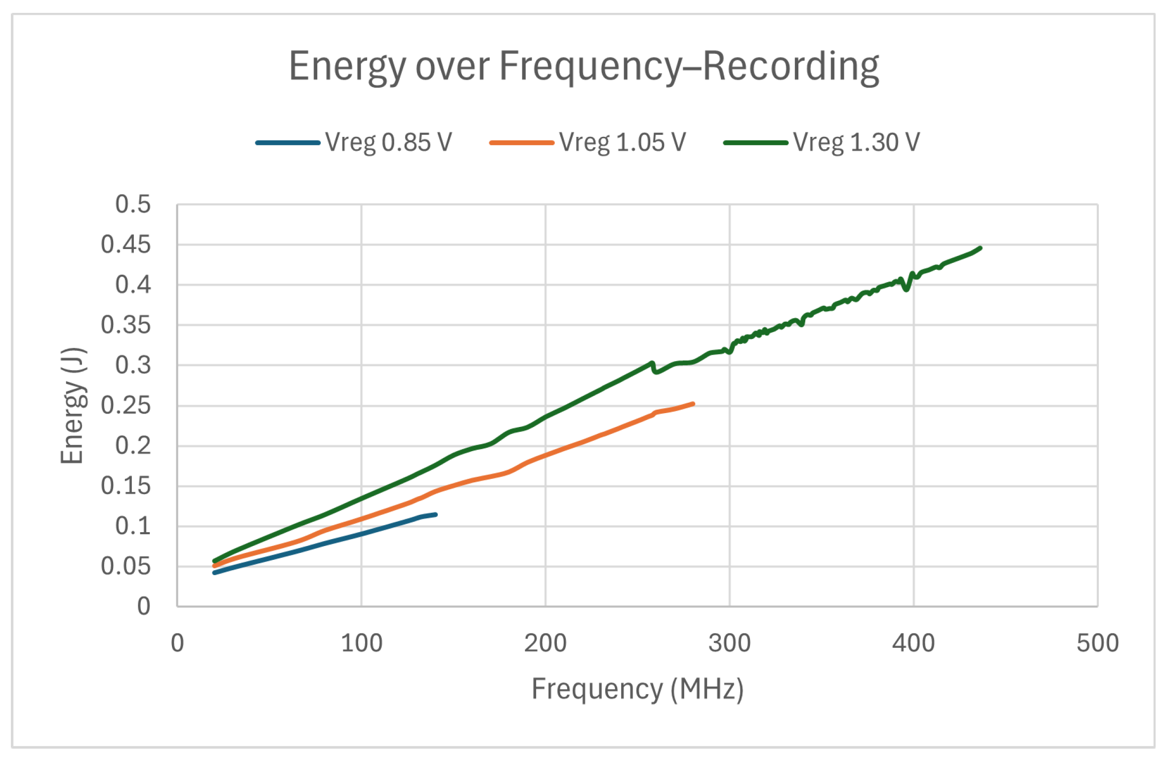 Technologies 13 00082 g007