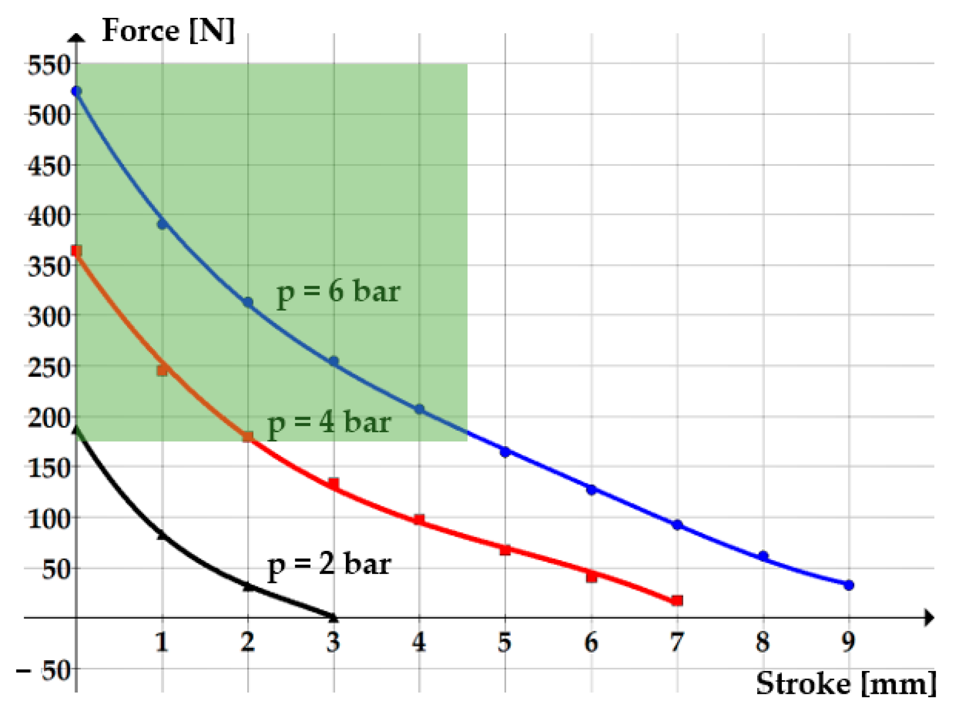 Technologies 13 00086 g003
