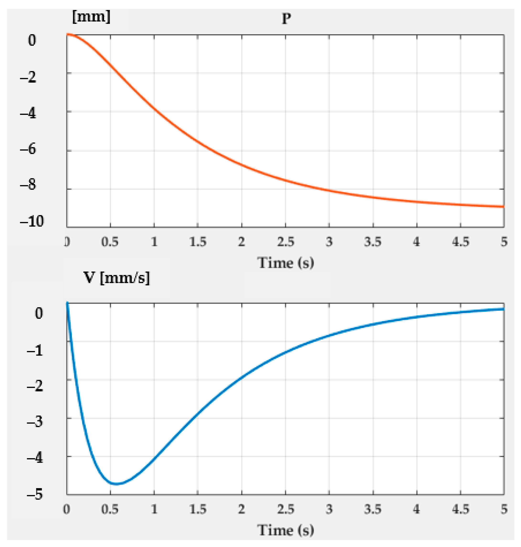 Technologies 13 00086 g009