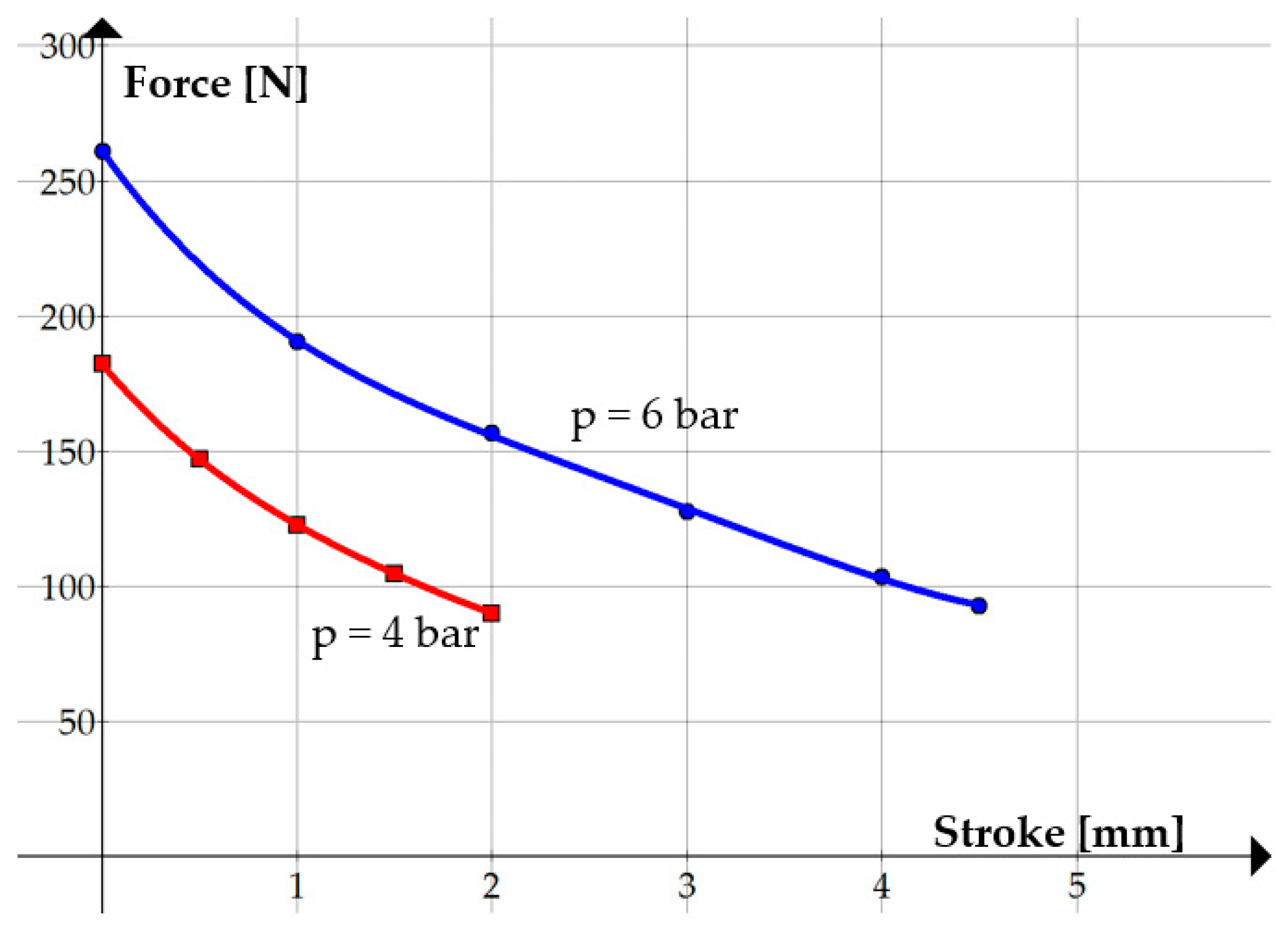 Technologies 13 00086 g012