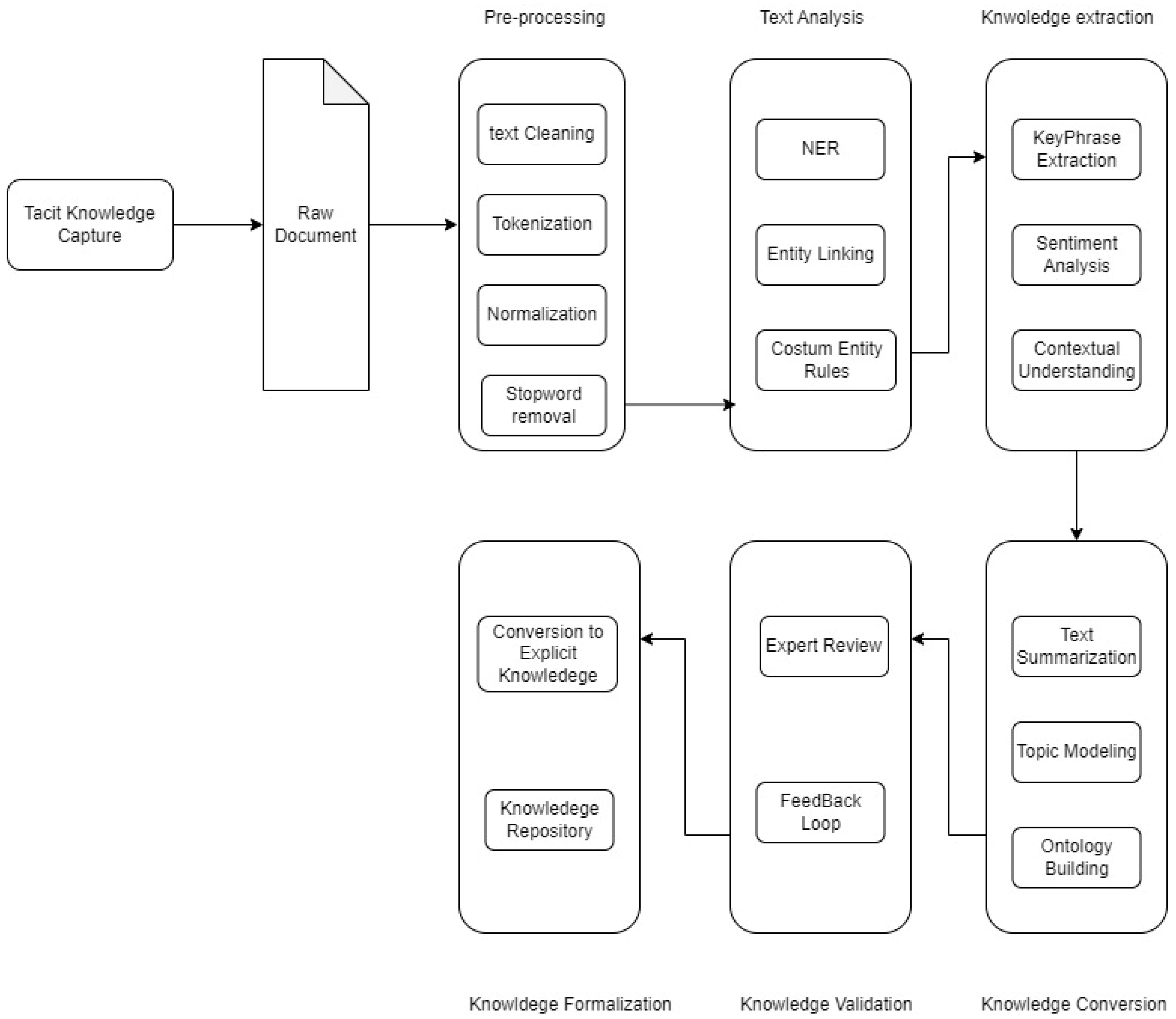 Technologies 13 00087 g002