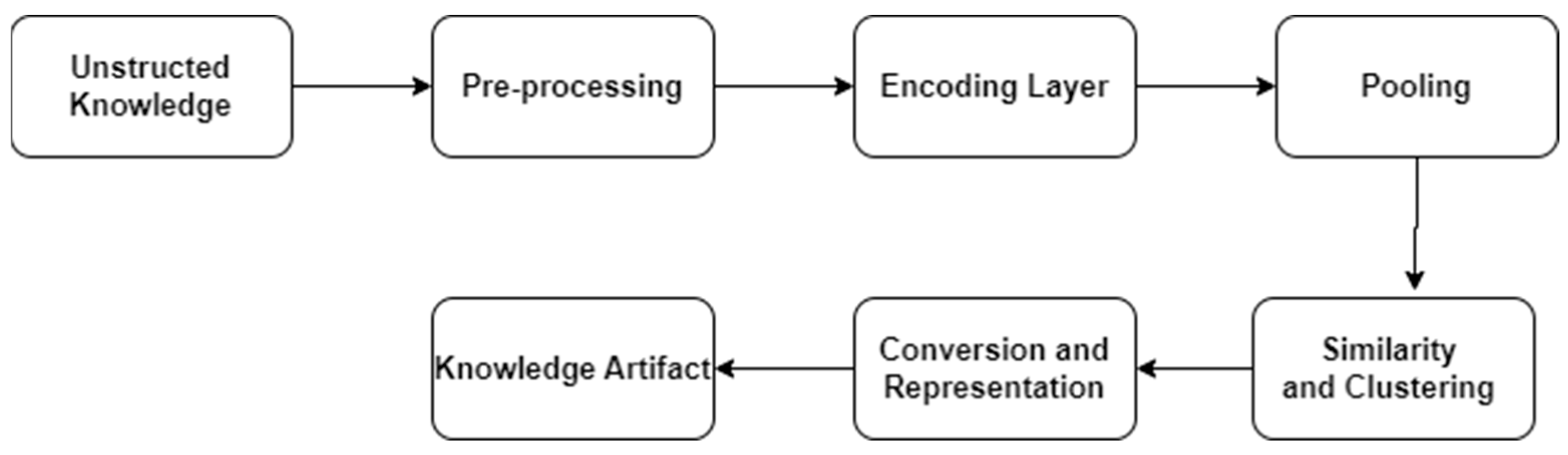 Technologies 13 00087 g004