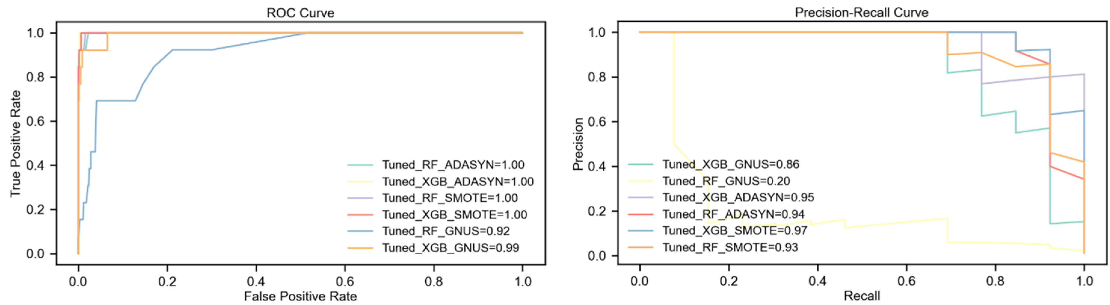 Technologies 13 00088 g007