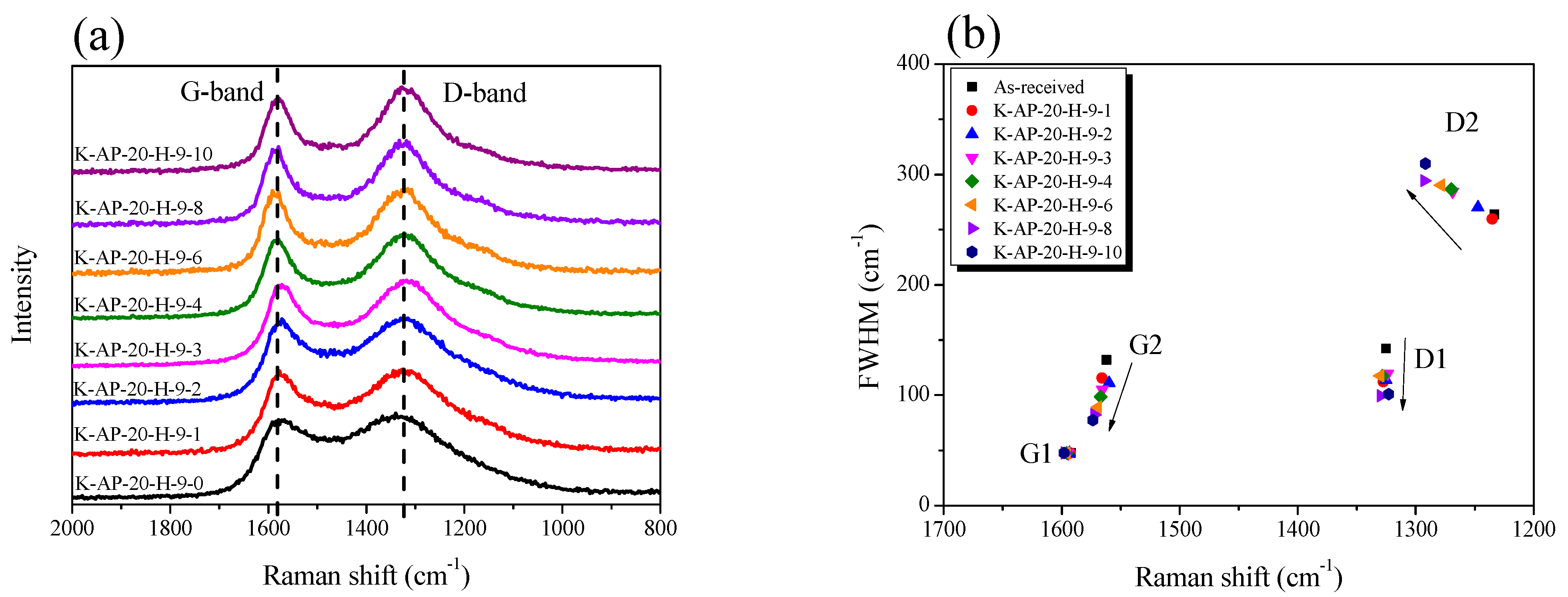 Technologies 13 00089 g005