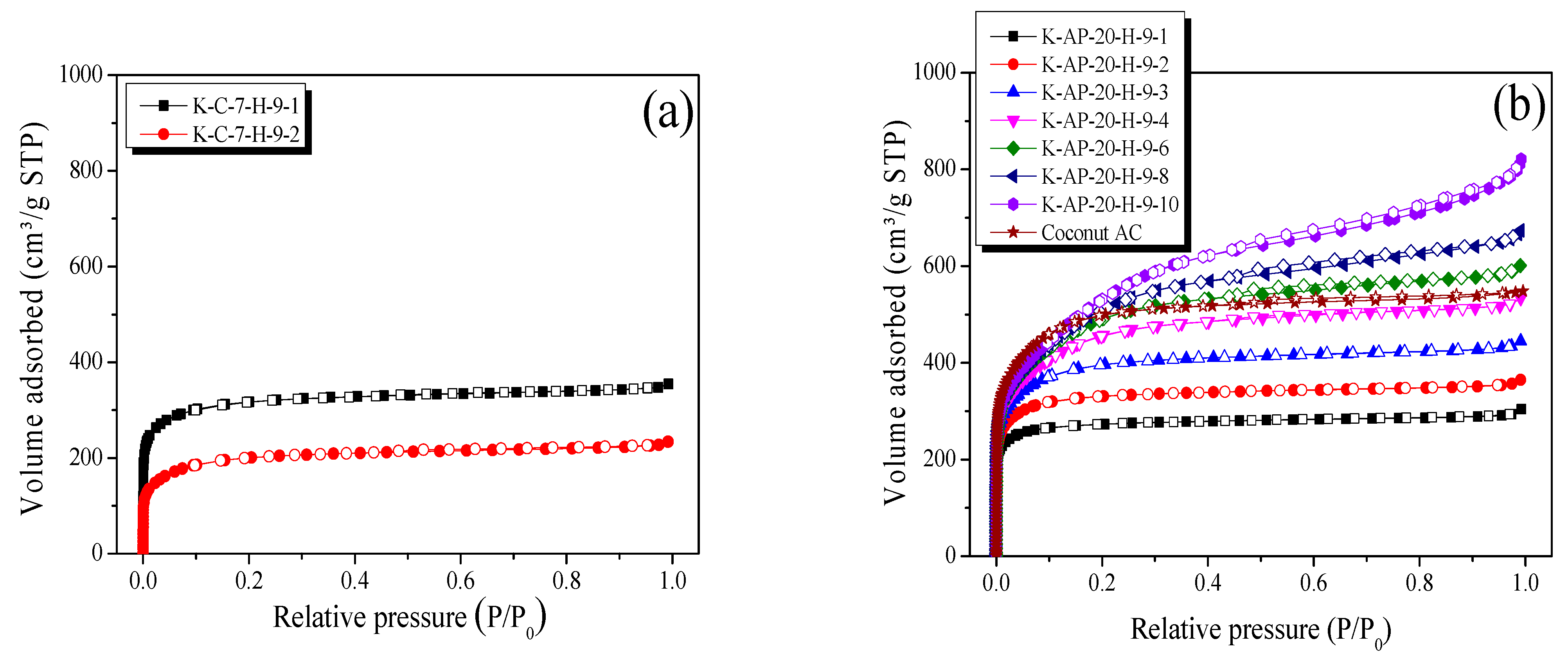 Technologies 13 00089 g007