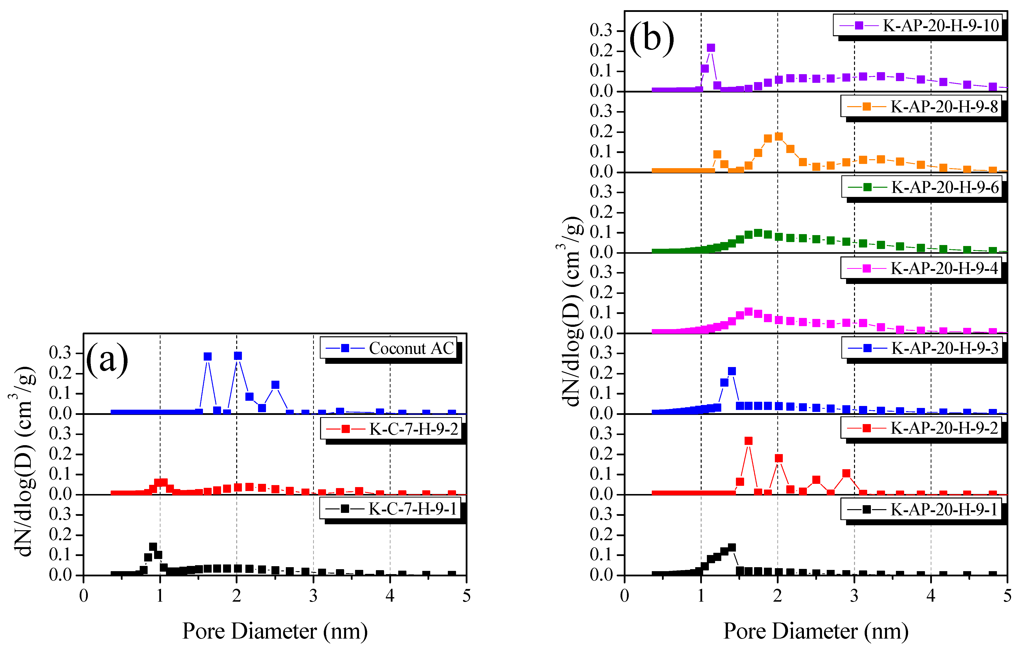 Technologies 13 00089 g008
