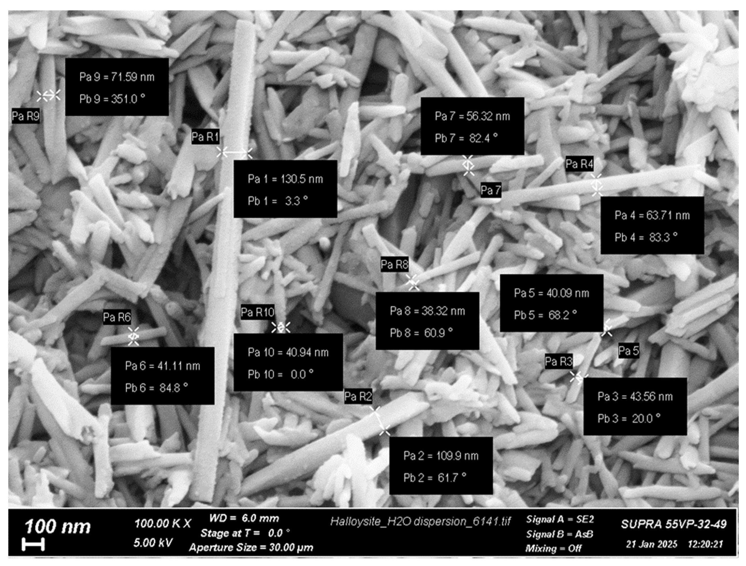 Technologies 13 00090 g001