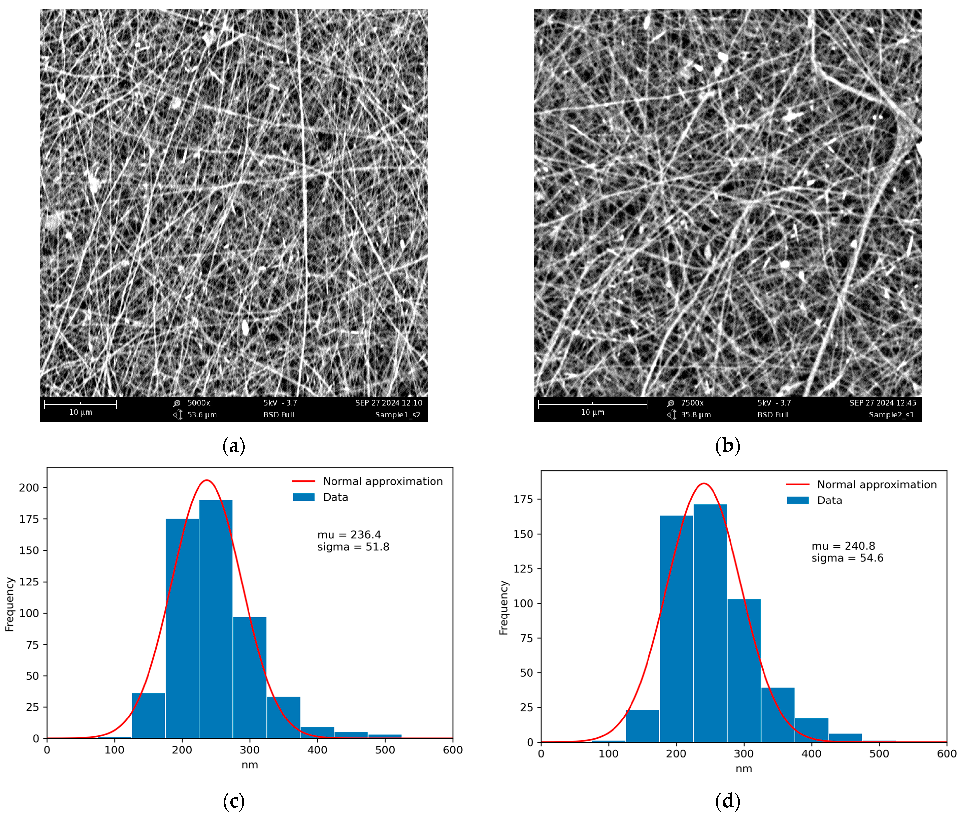 Technologies 13 00090 g002