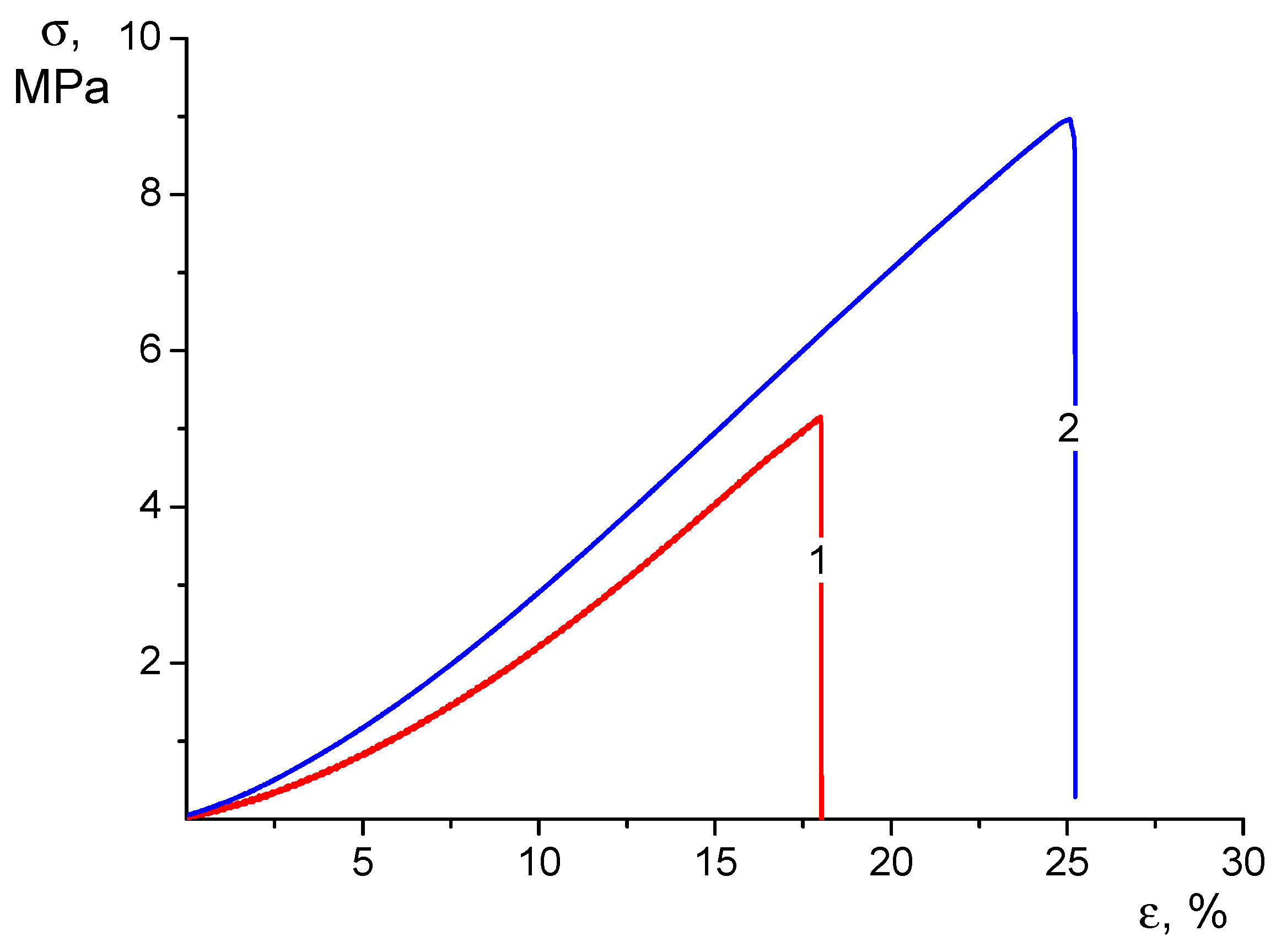 Technologies 13 00090 g004