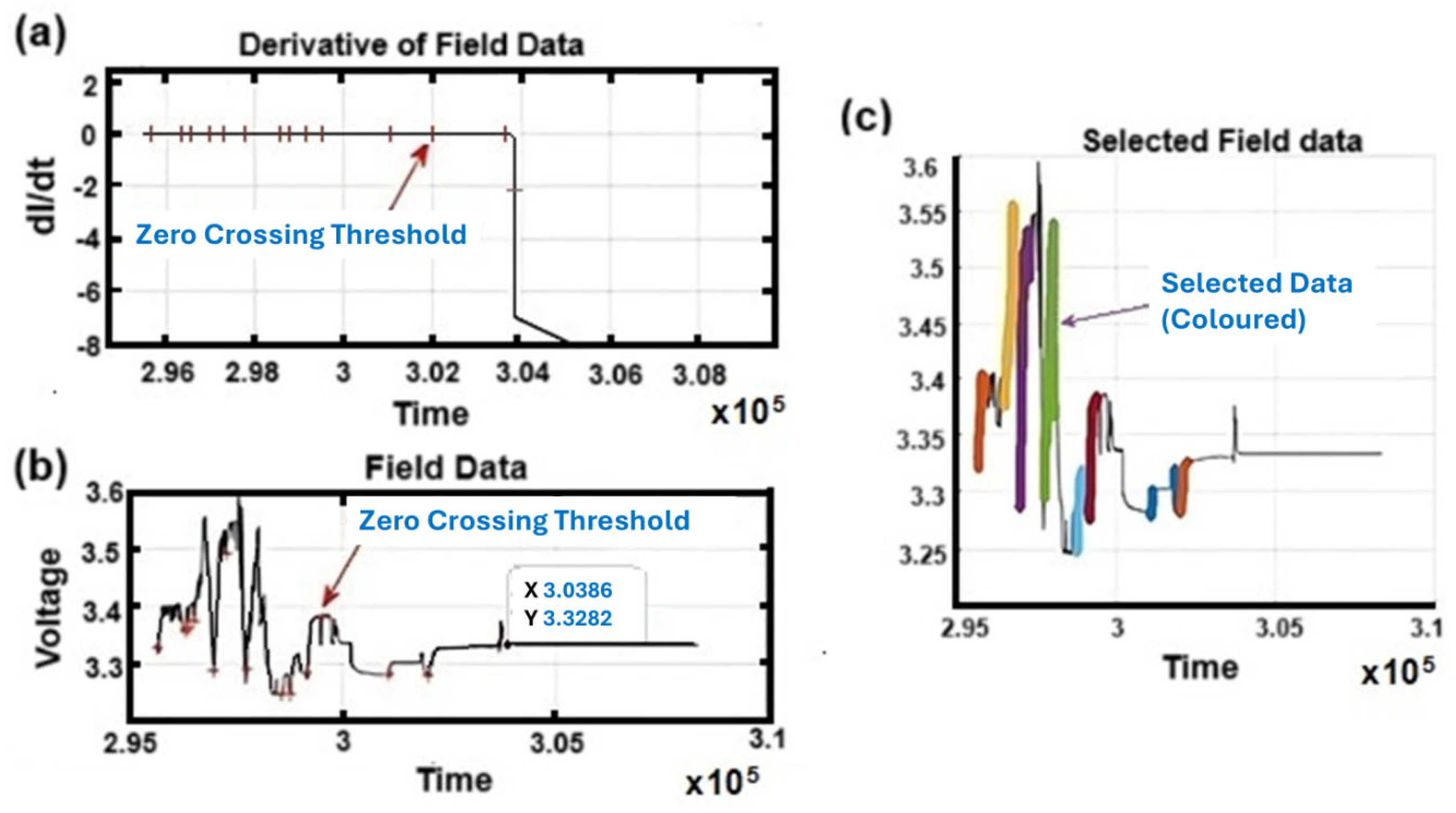 Technologies 13 00091 g007