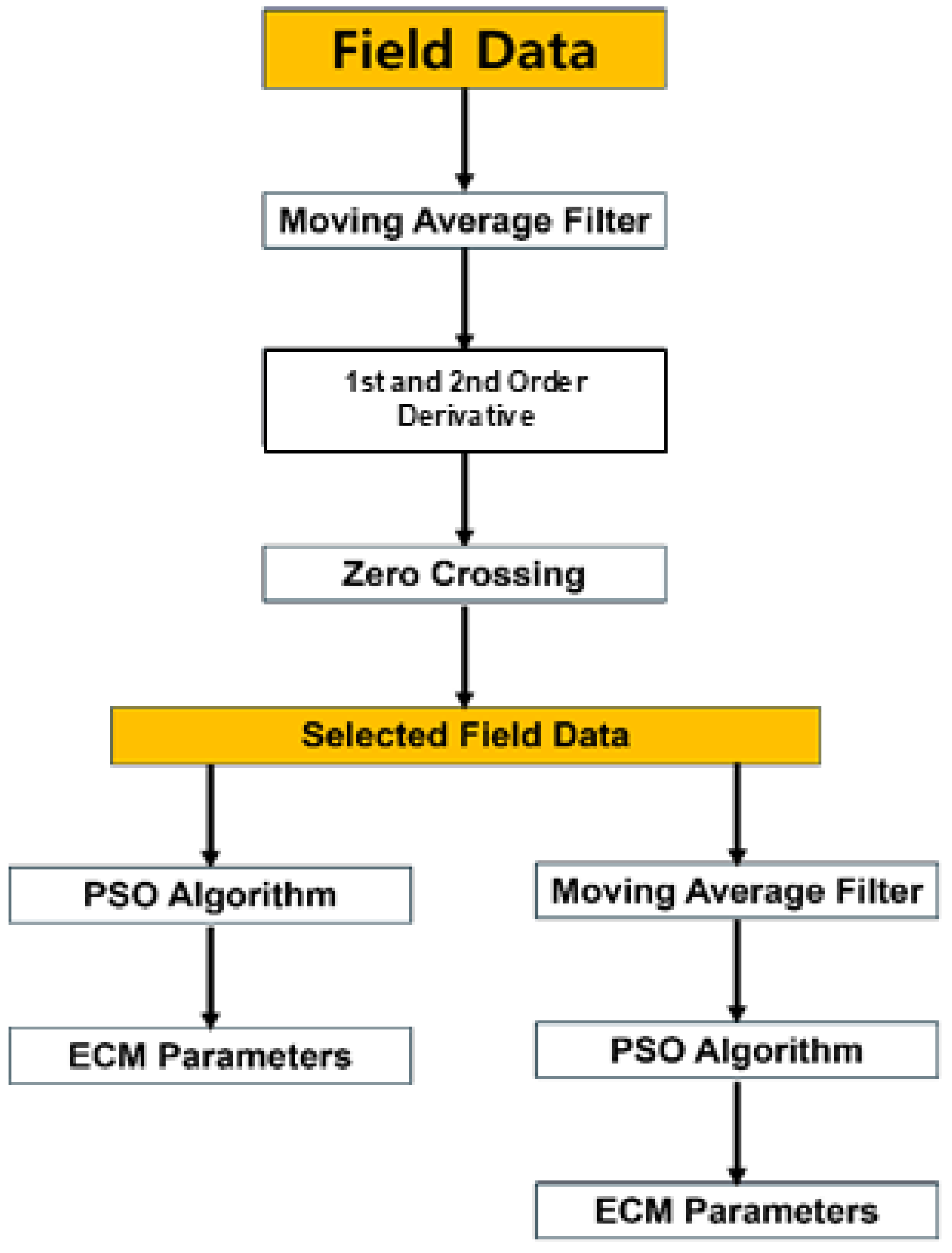 Technologies 13 00091 g009