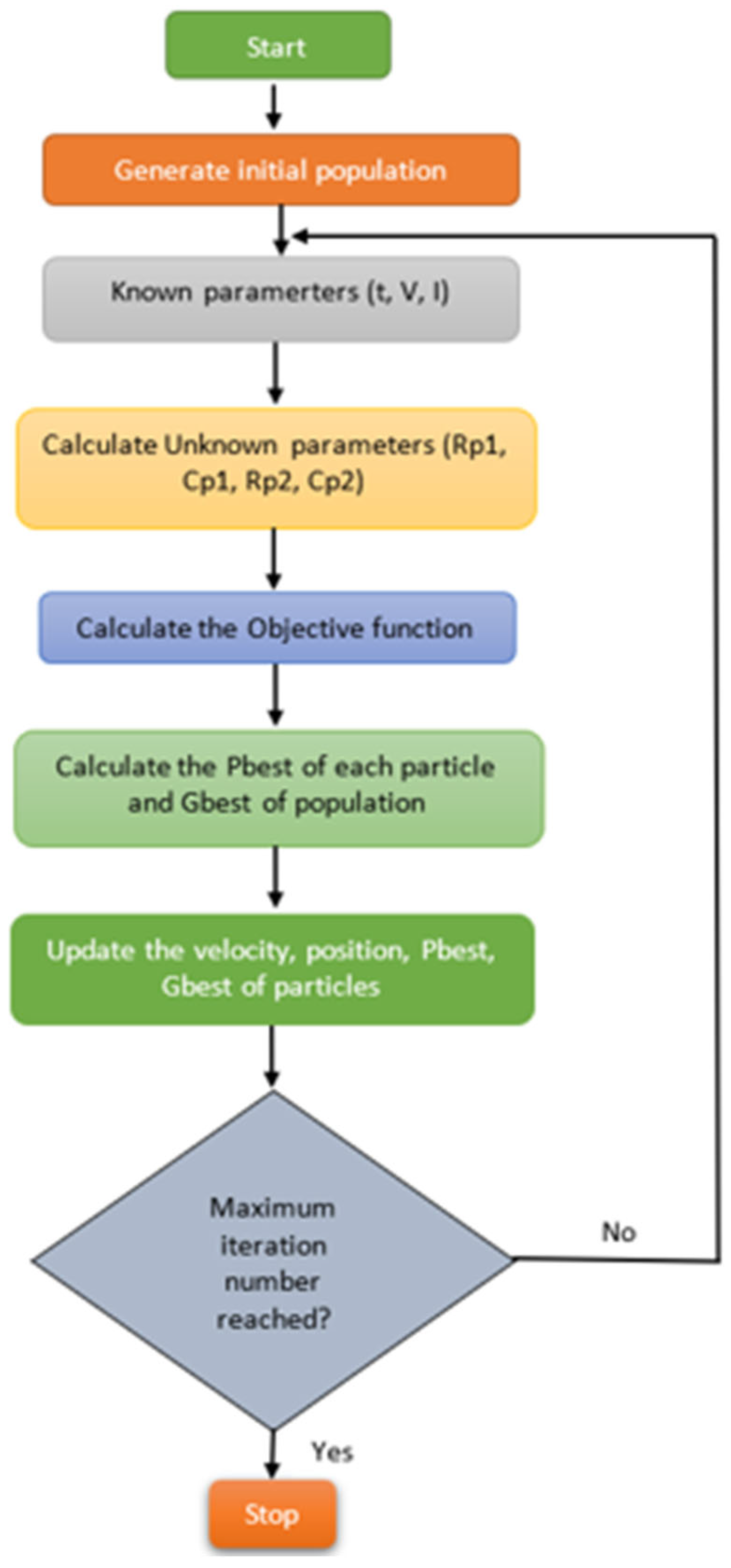 Technologies 13 00091 g010