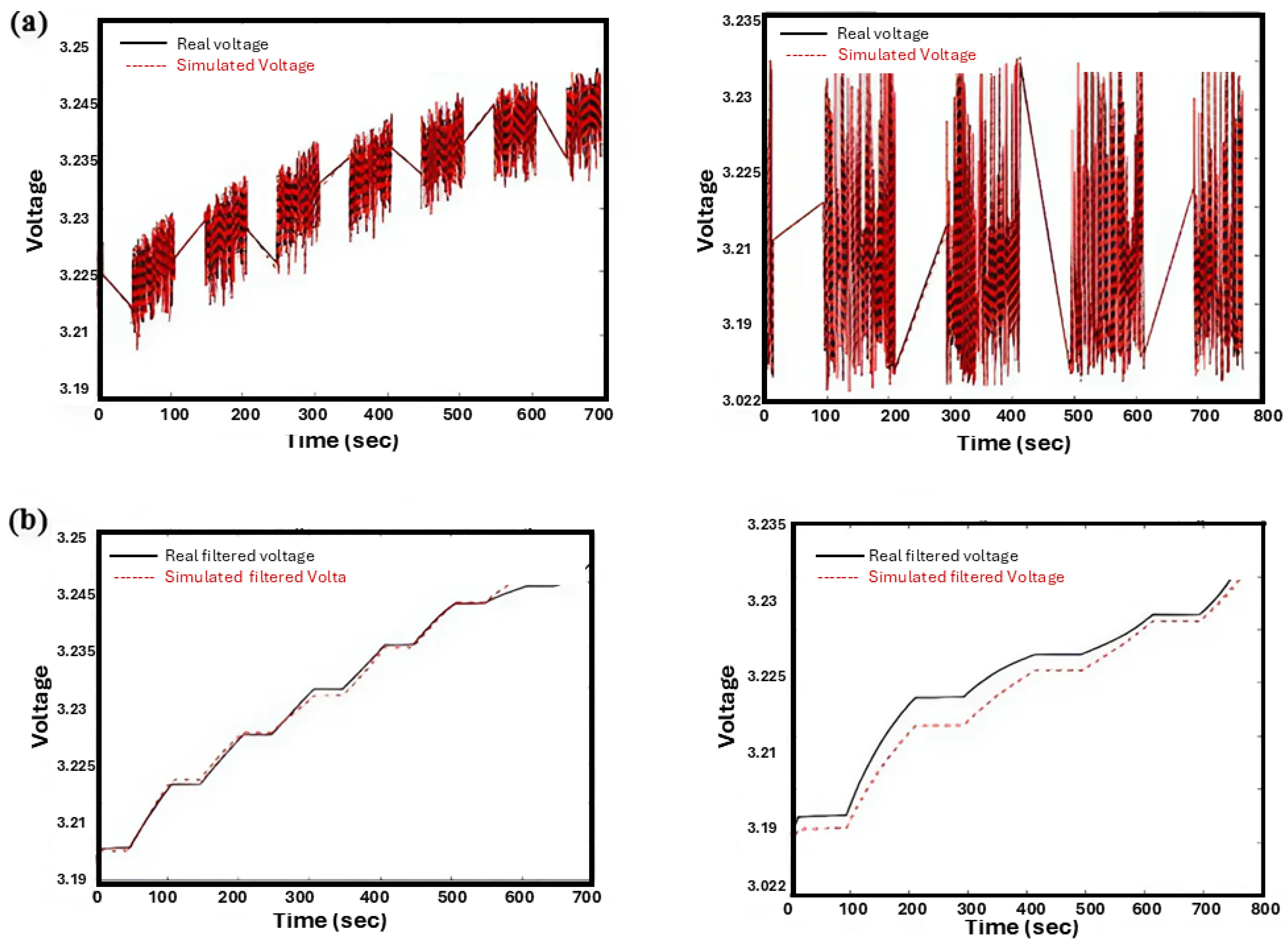 Technologies 13 00091 g014