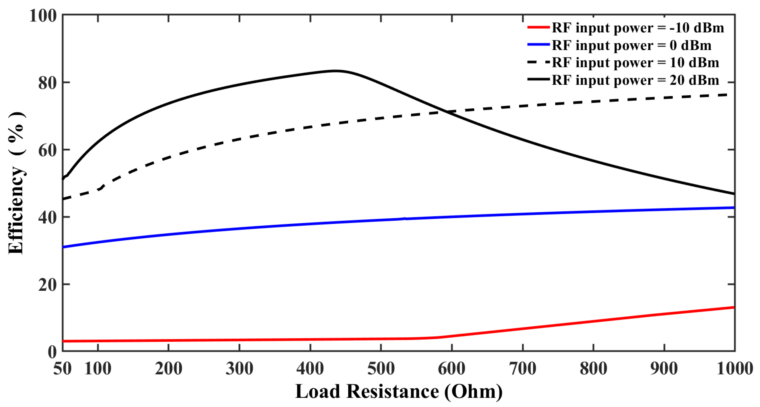 Technologies 13 00092 g013