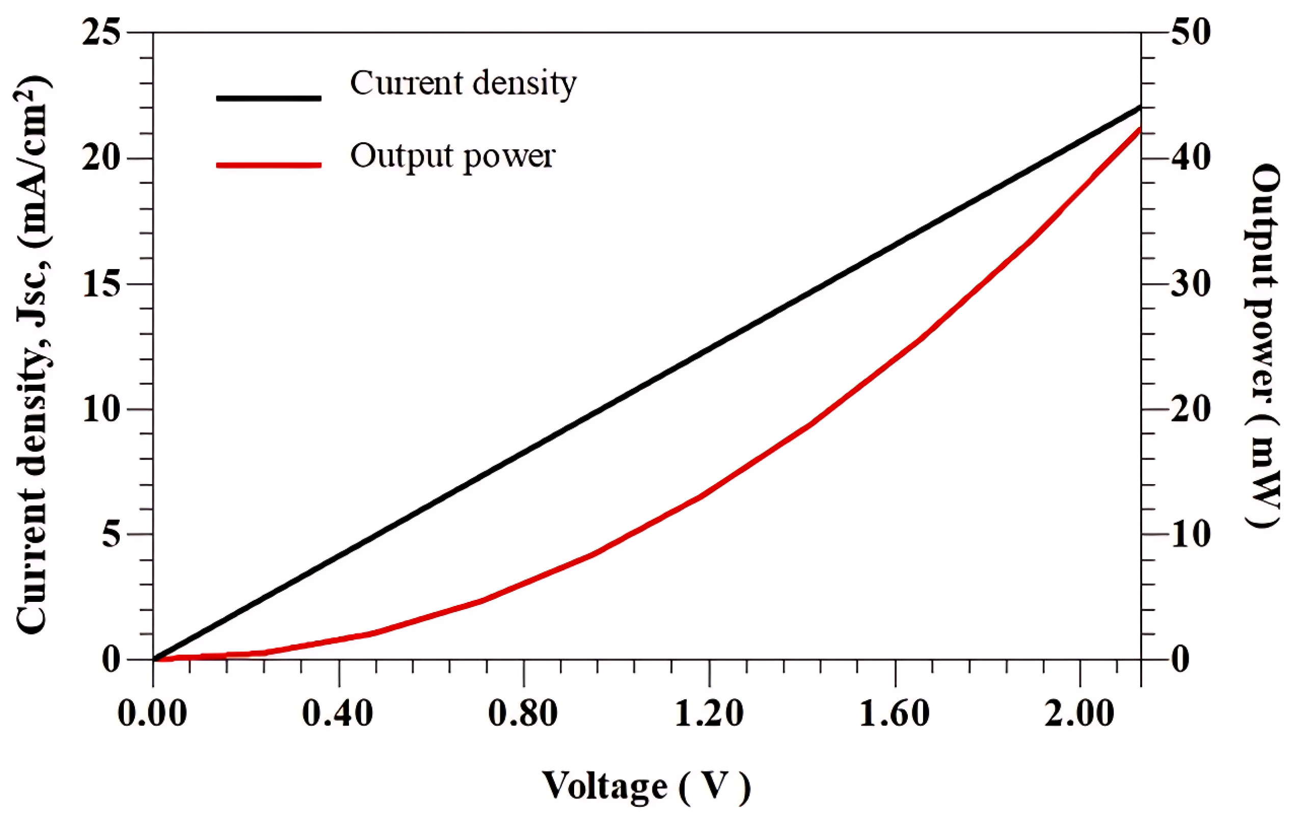Technologies 13 00092 g018