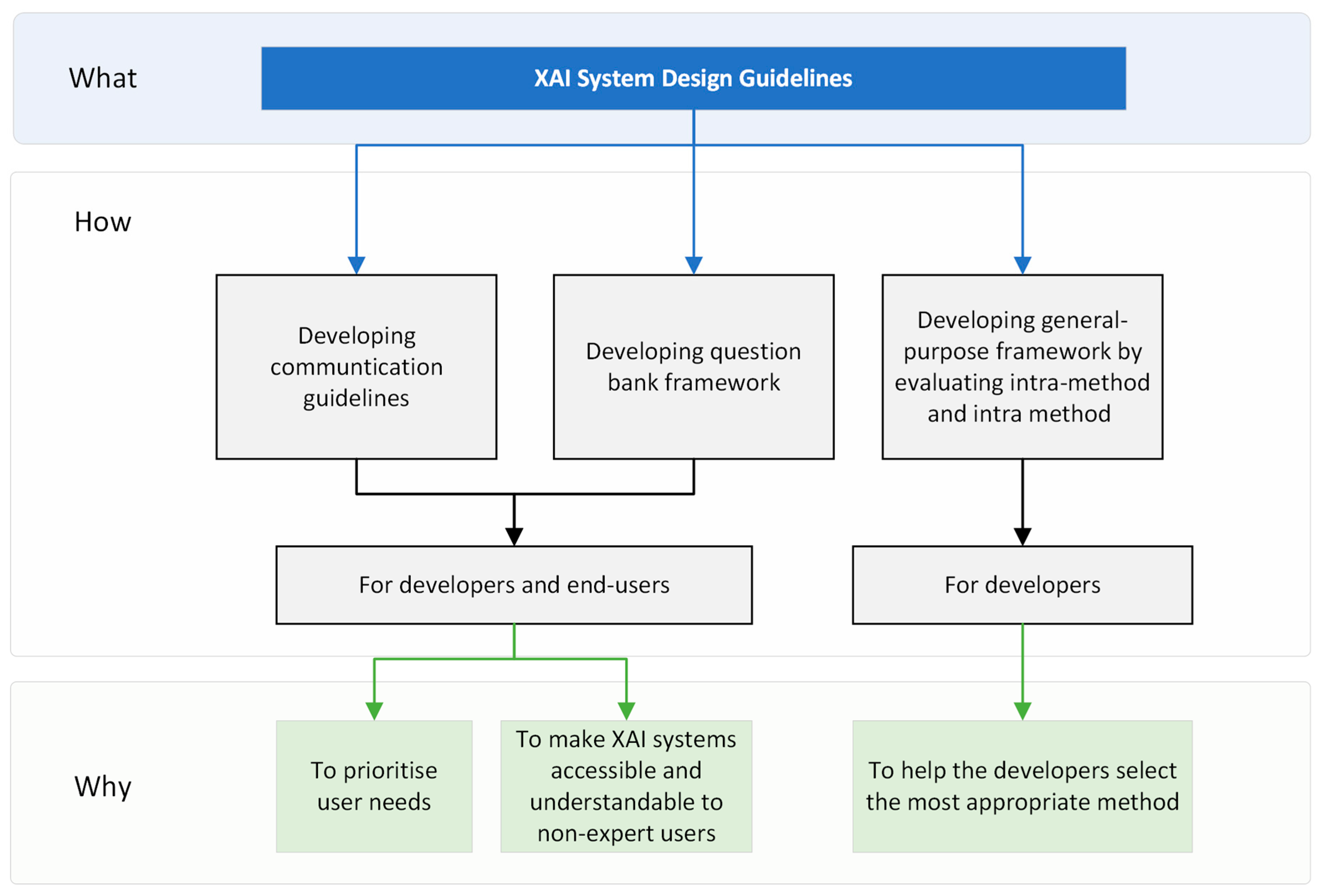 Technologies 13 00093 g011