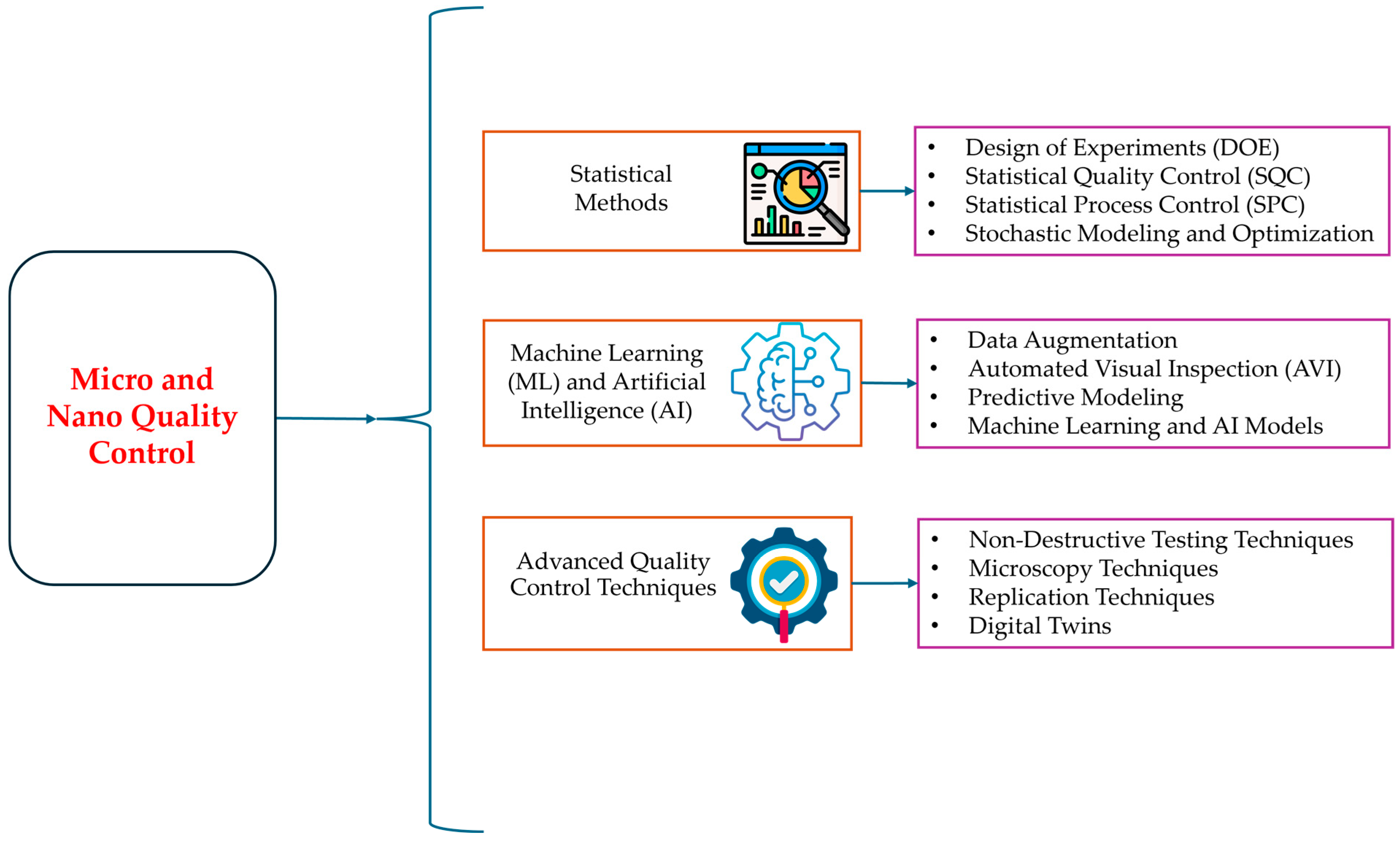 Technologies 13 00094 g002