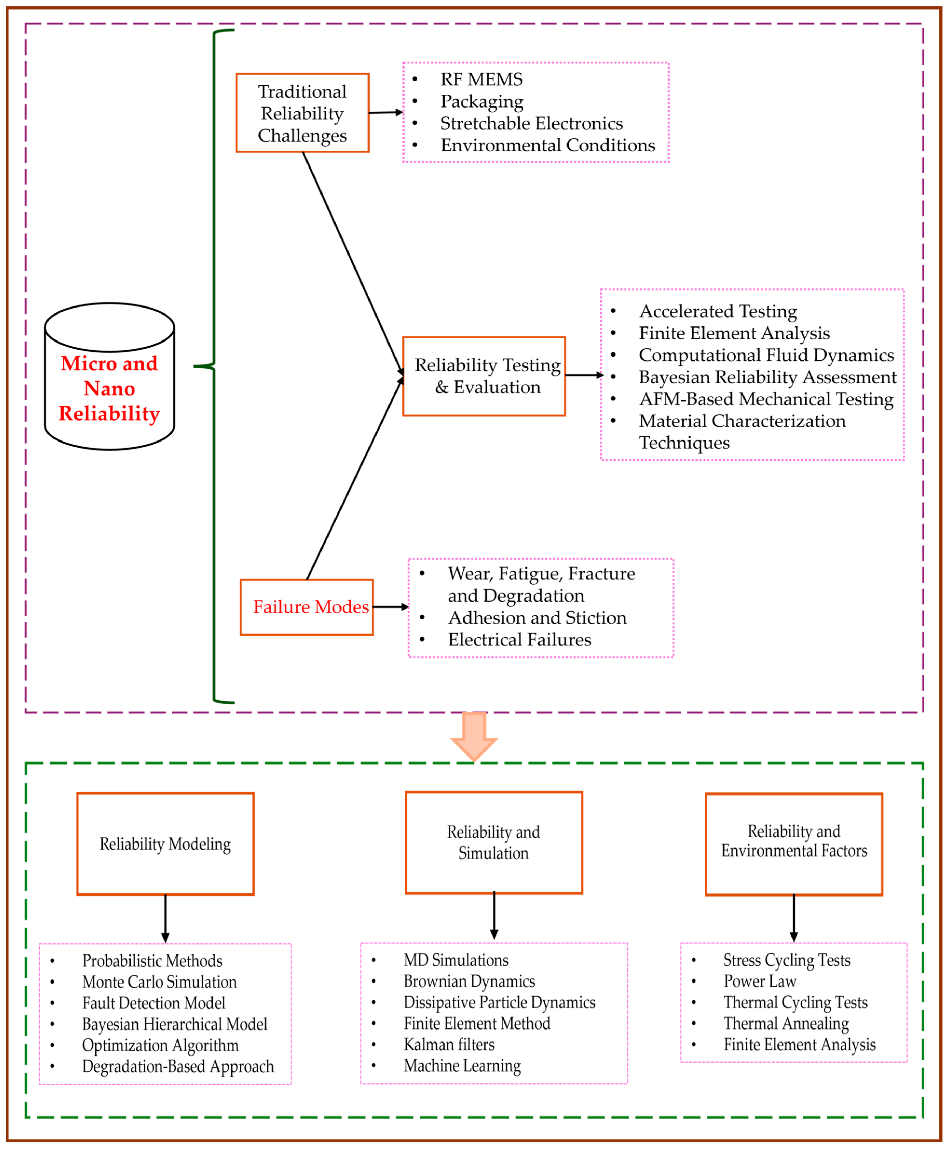 Technologies 13 00094 g007