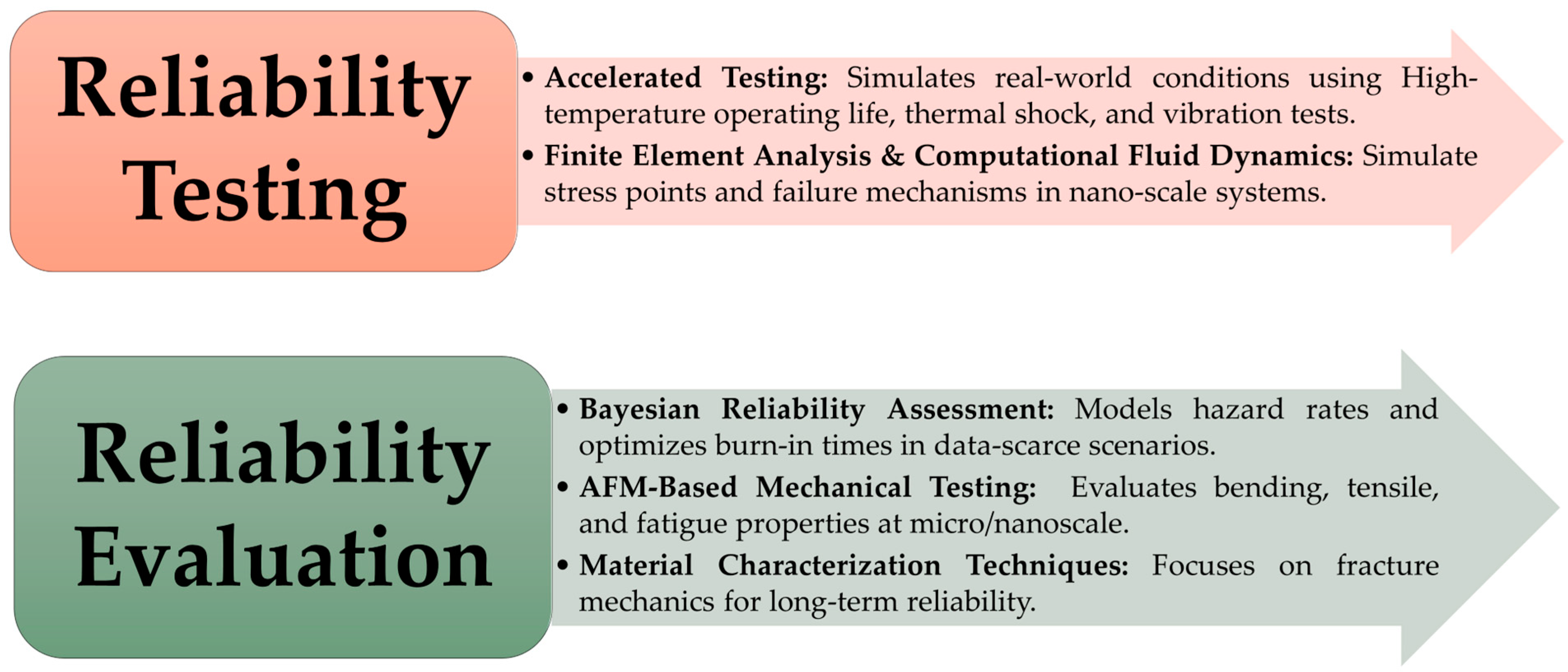 Technologies 13 00094 g010