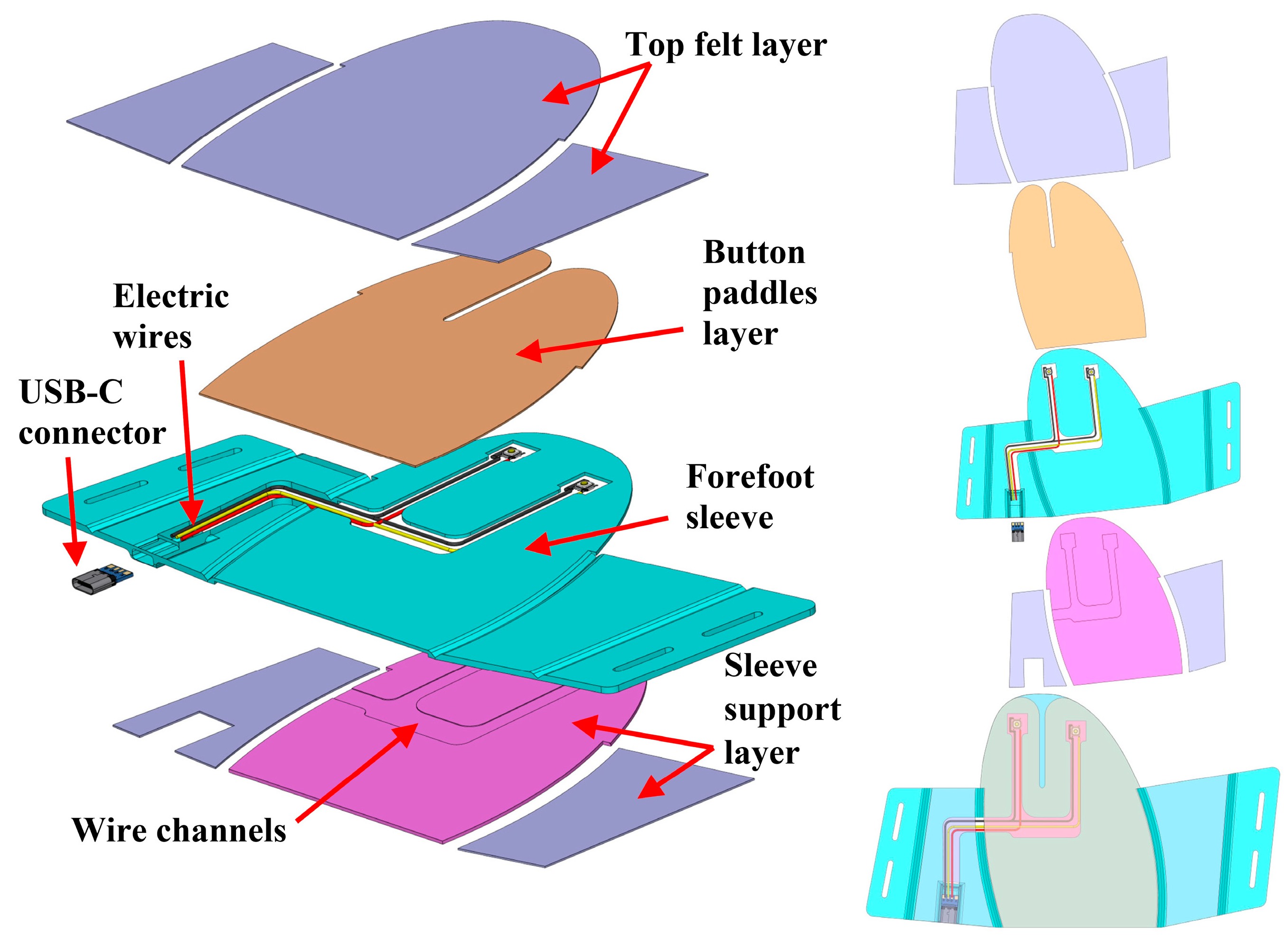 Technologies 13 00098 g002