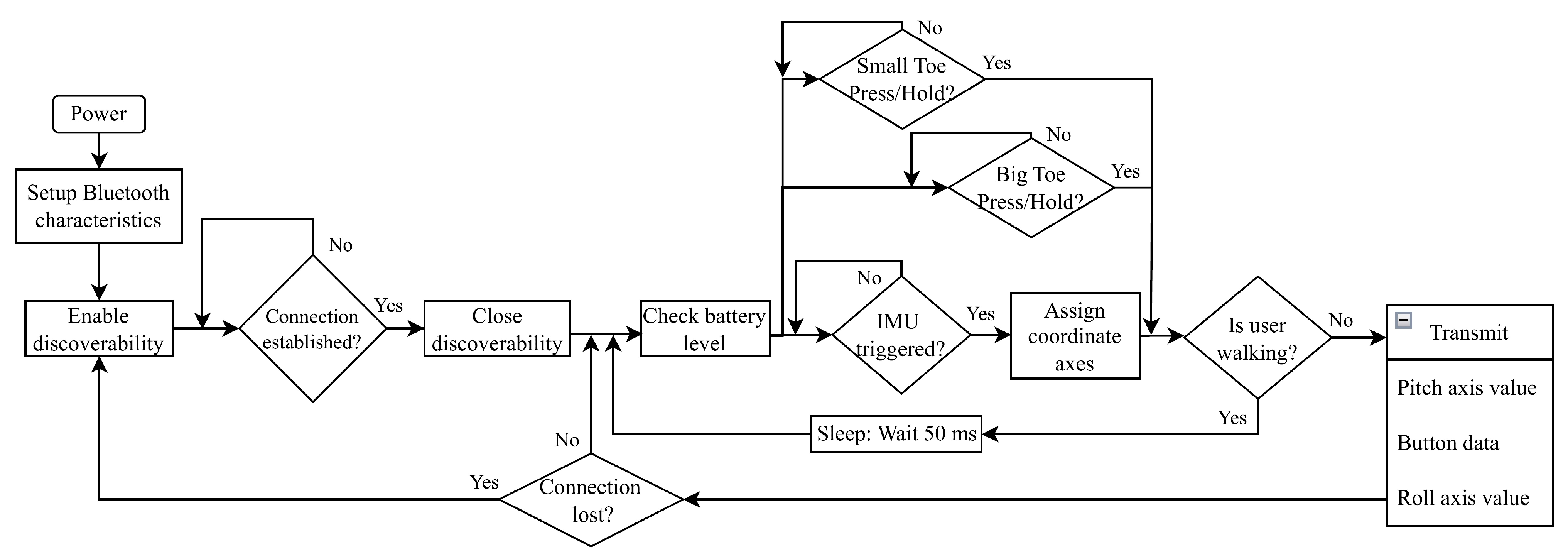 Technologies 13 00098 g003