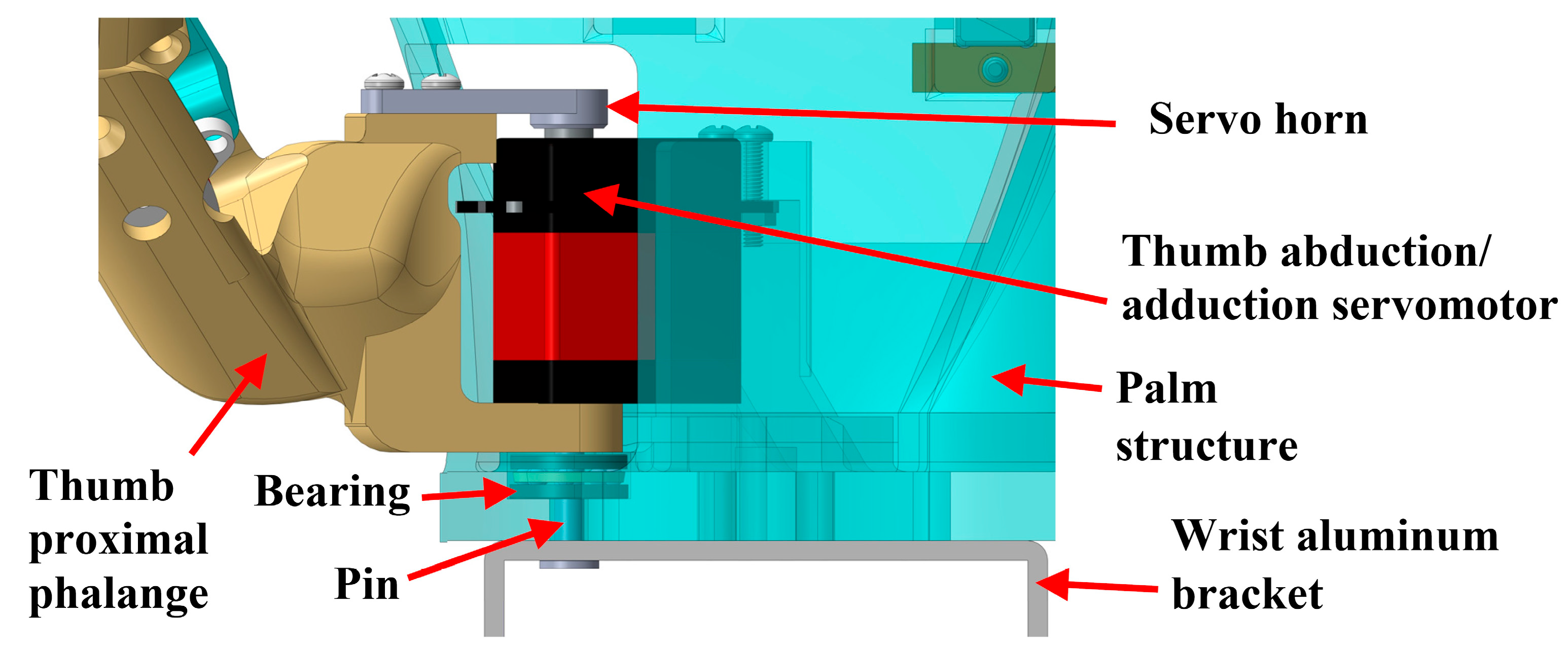 Technologies 13 00098 g008