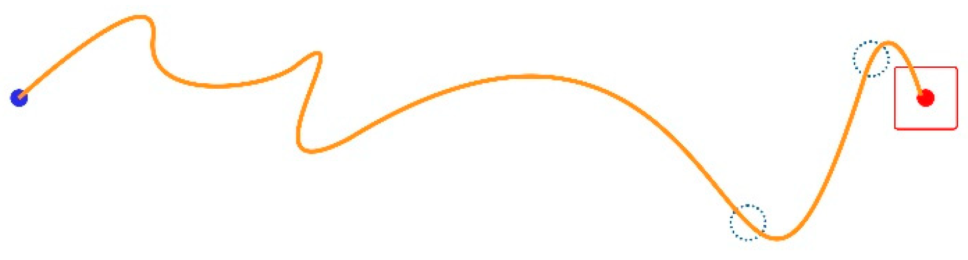 Technologies 13 00099 g003