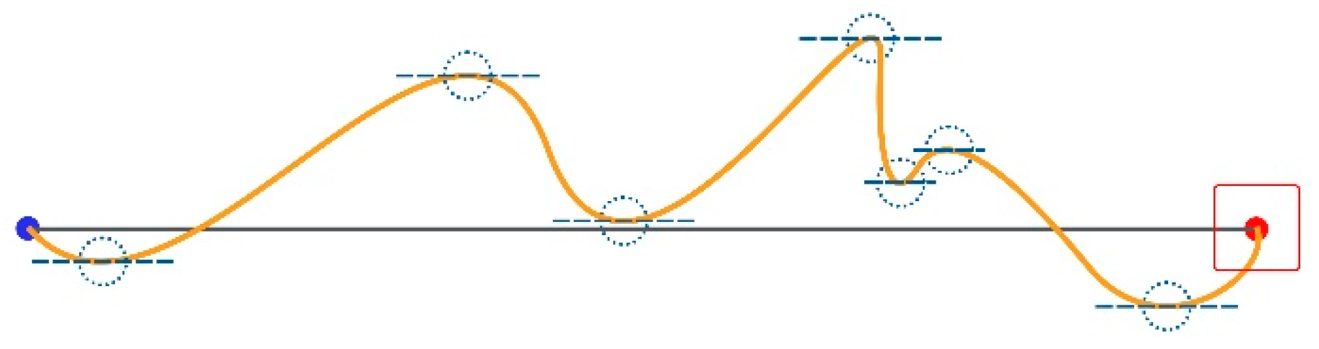 Technologies 13 00099 g006