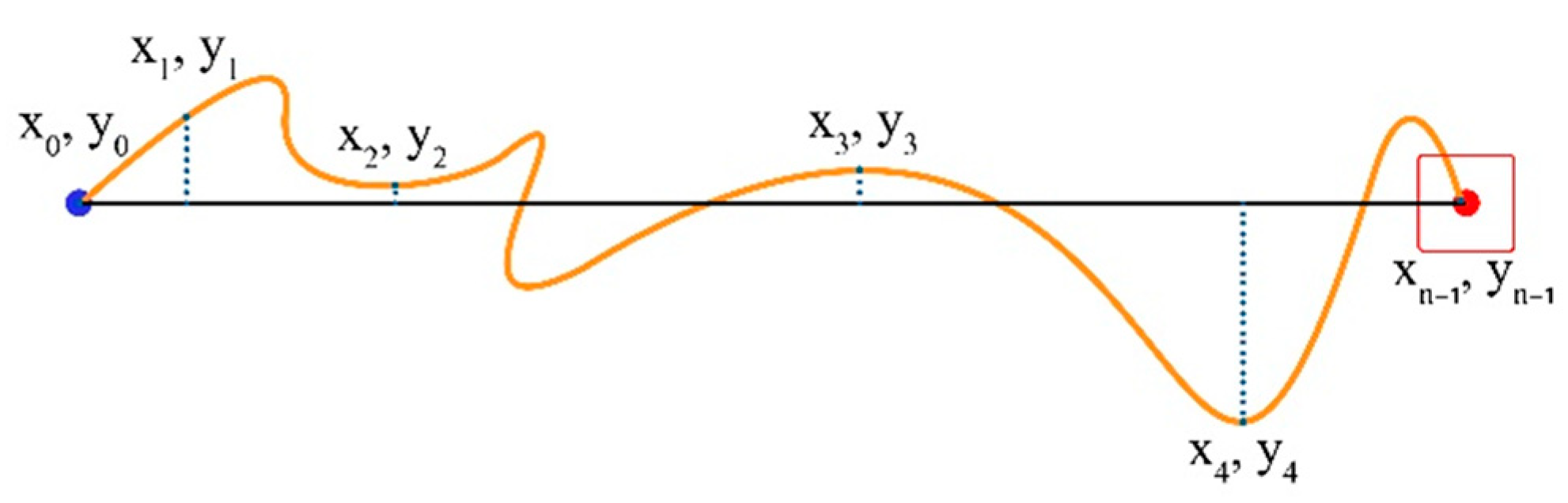 Technologies 13 00099 g007