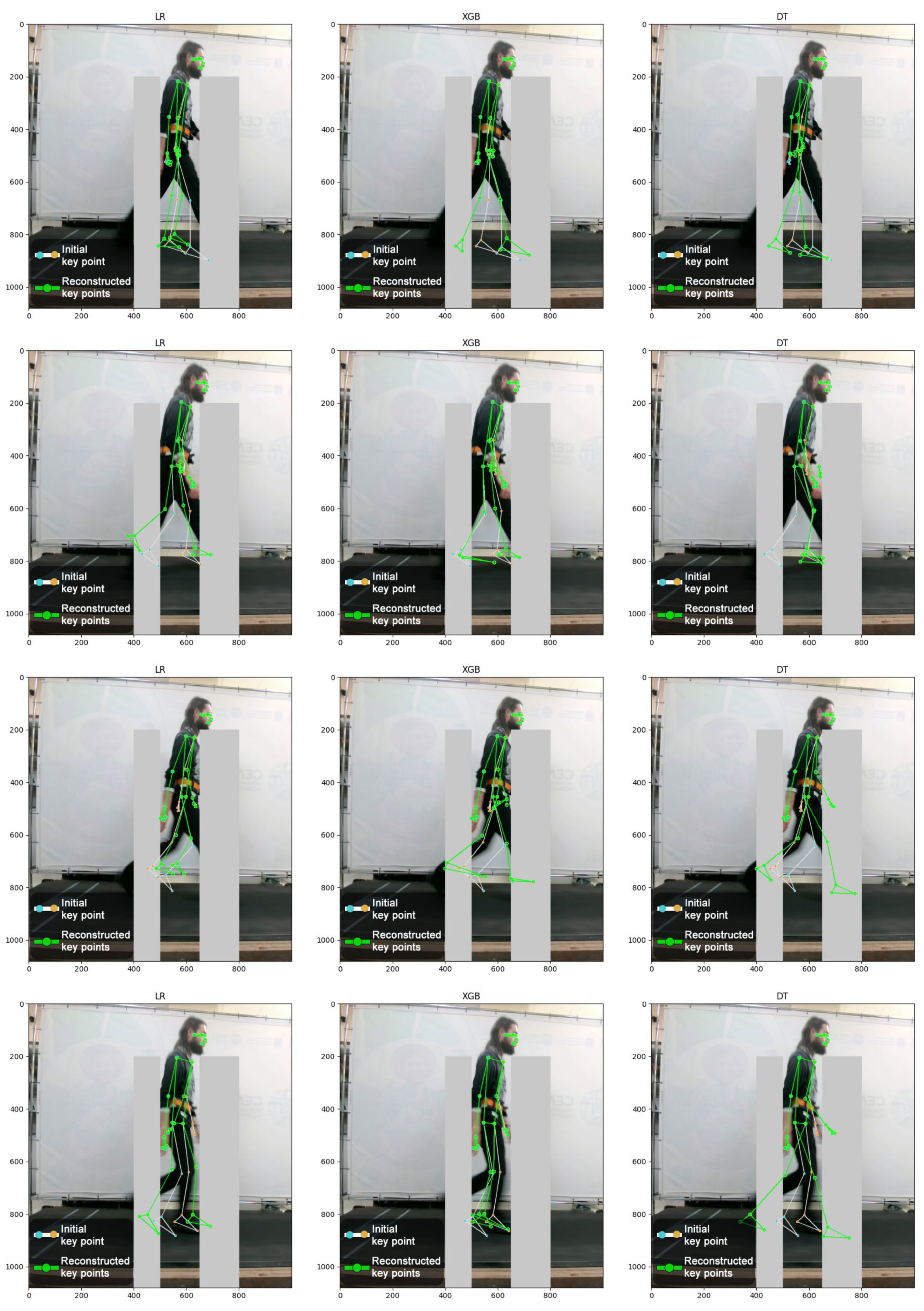 Technologies 13 00101 g003