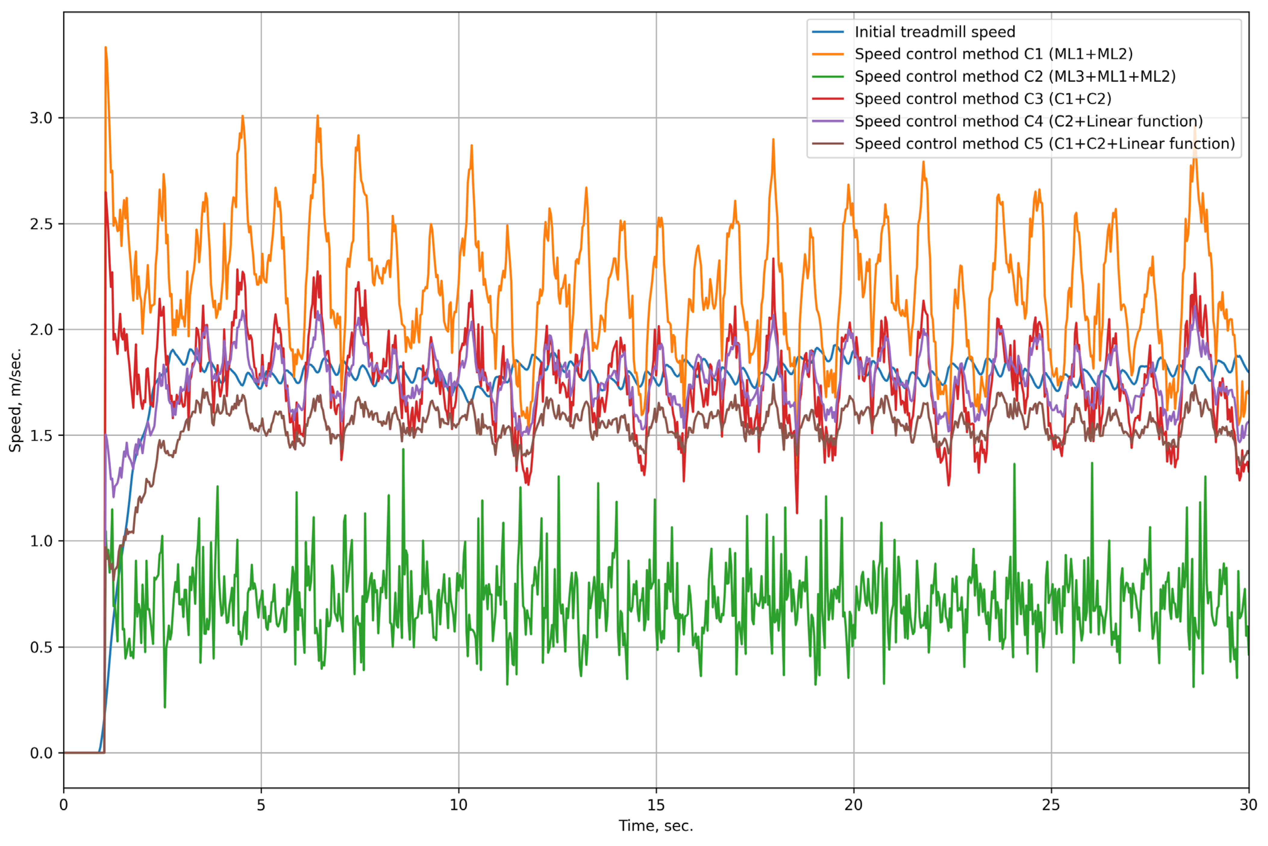 Technologies 13 00101 g005