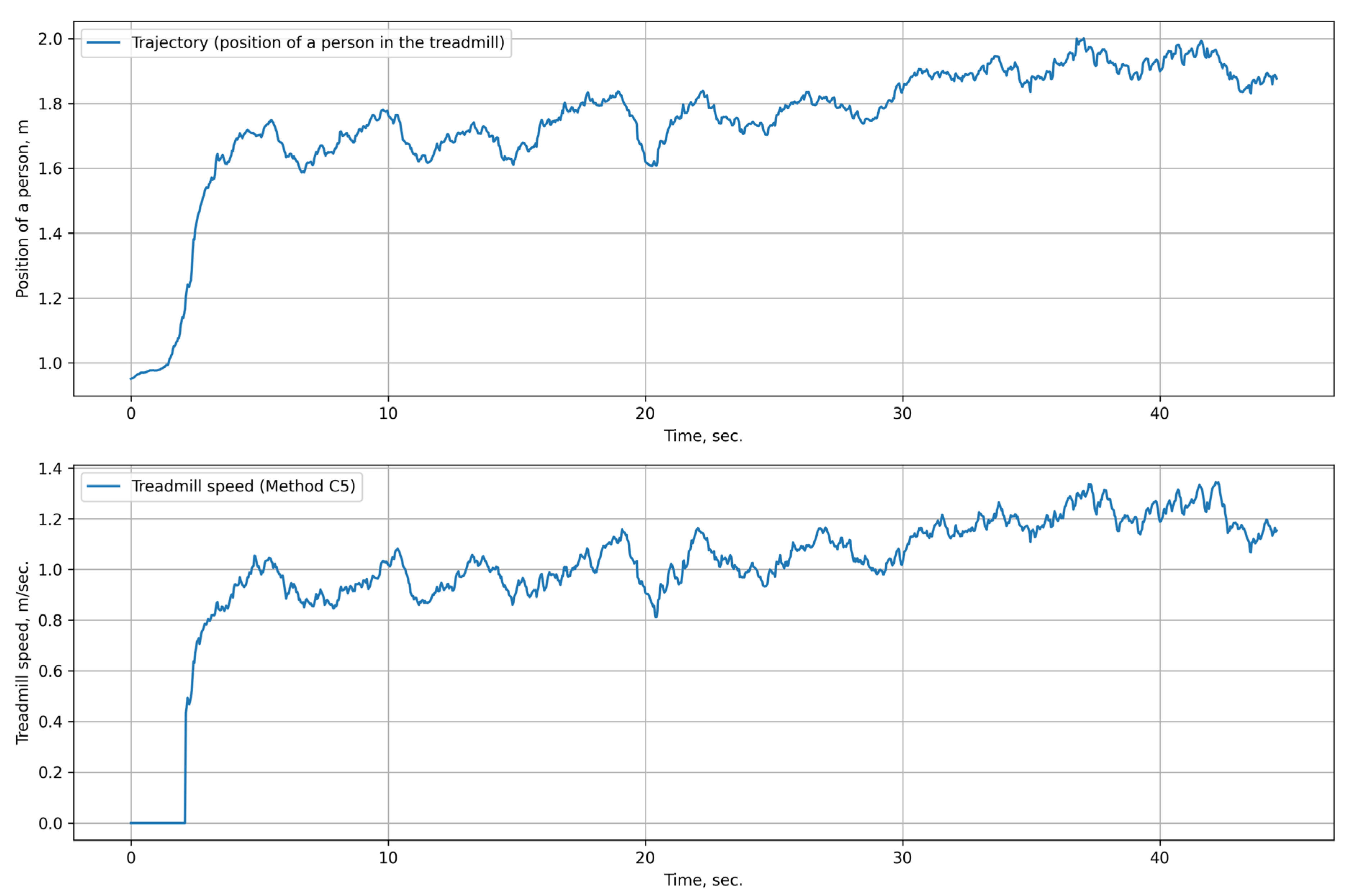 Technologies 13 00101 g008