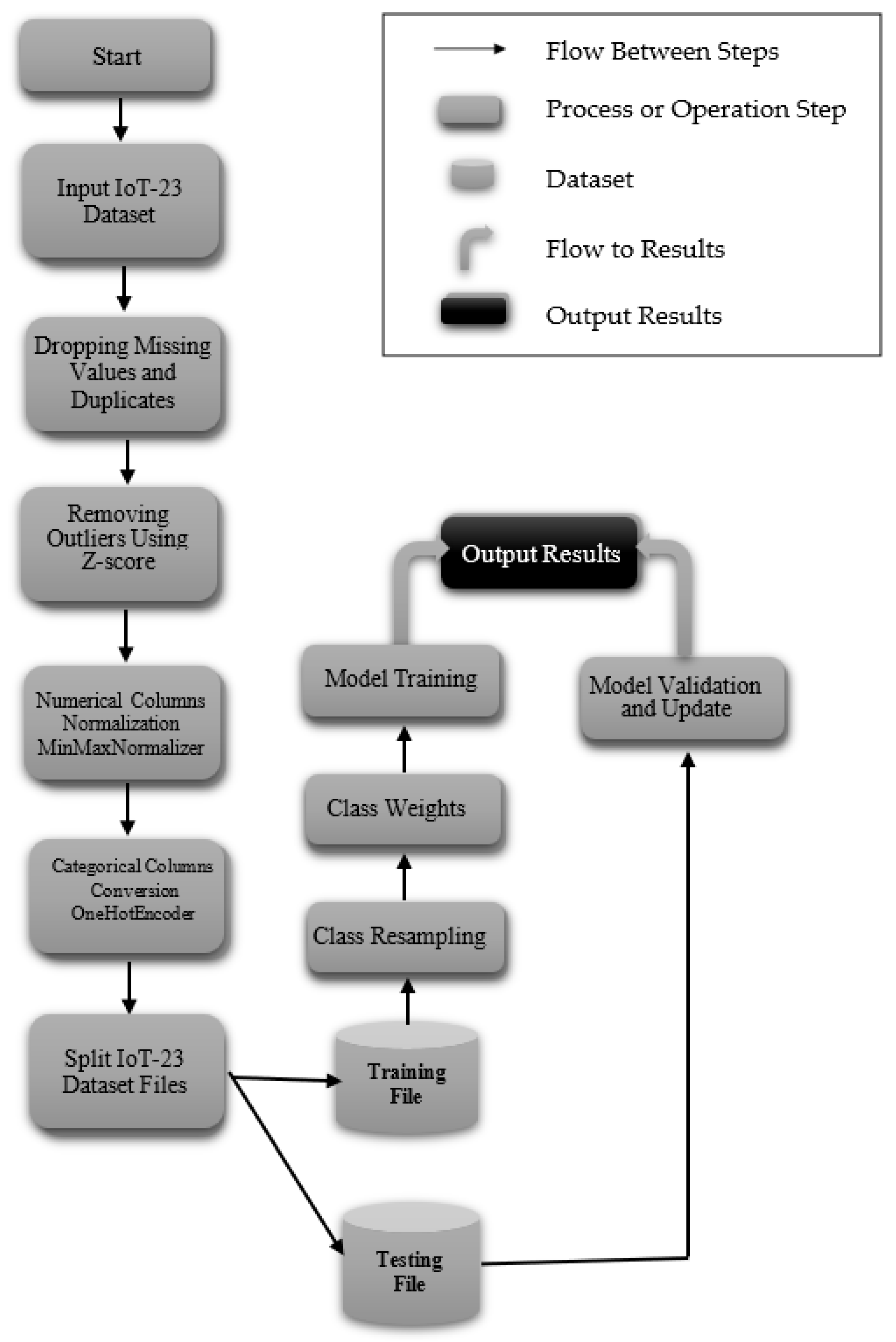 Technologies 13 00102 g001