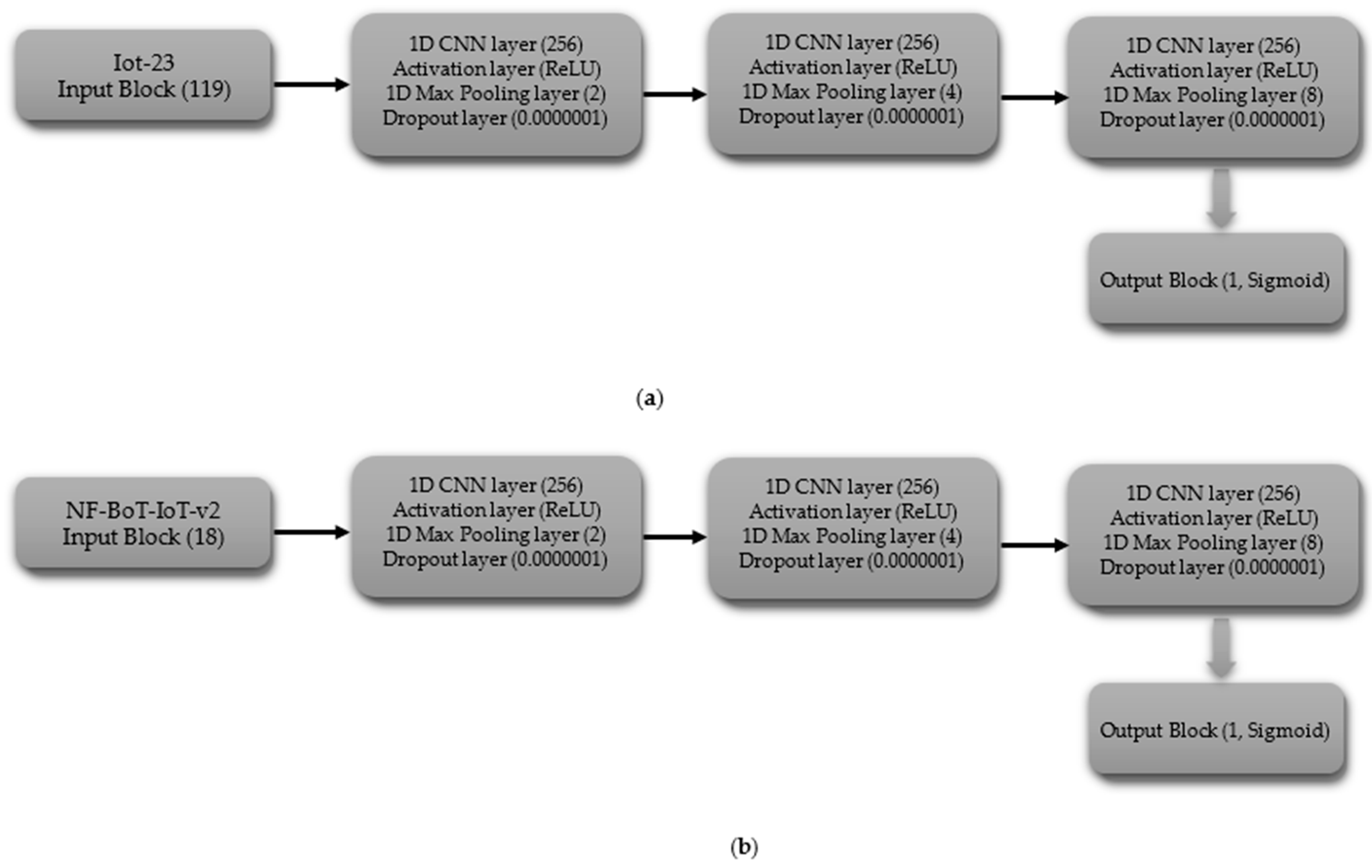 Technologies 13 00102 g003