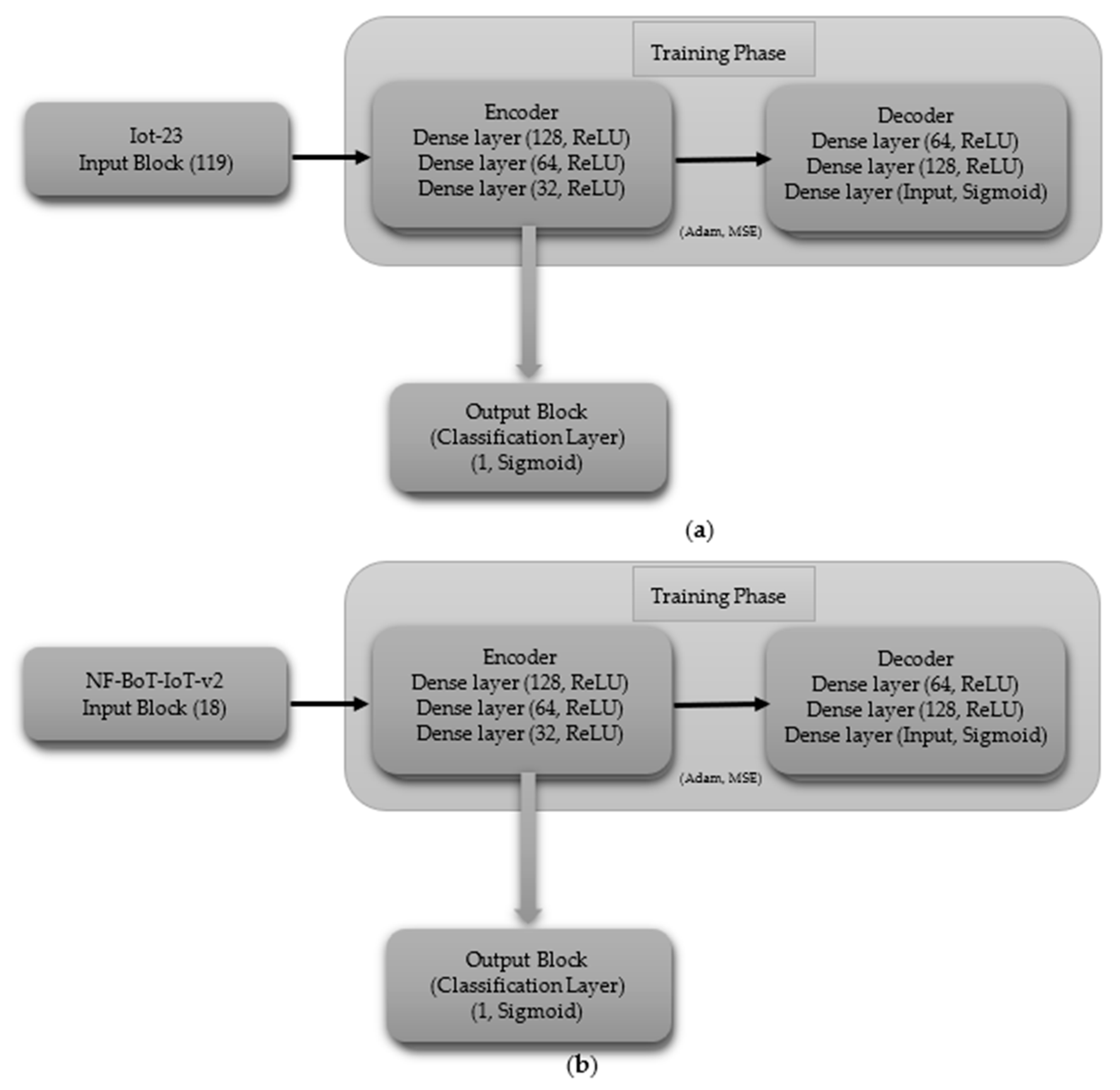 Technologies 13 00102 g006