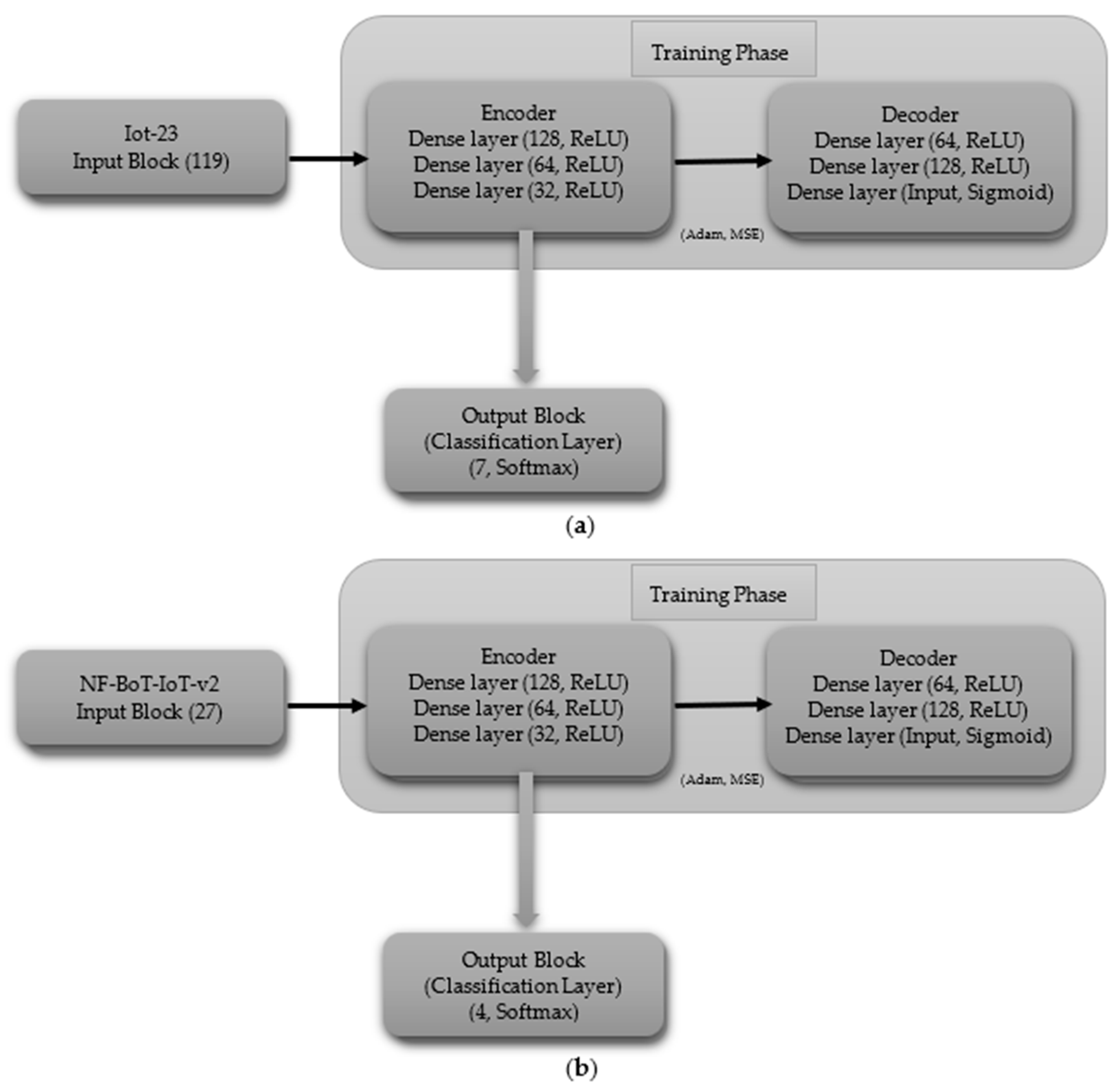 Technologies 13 00102 g007