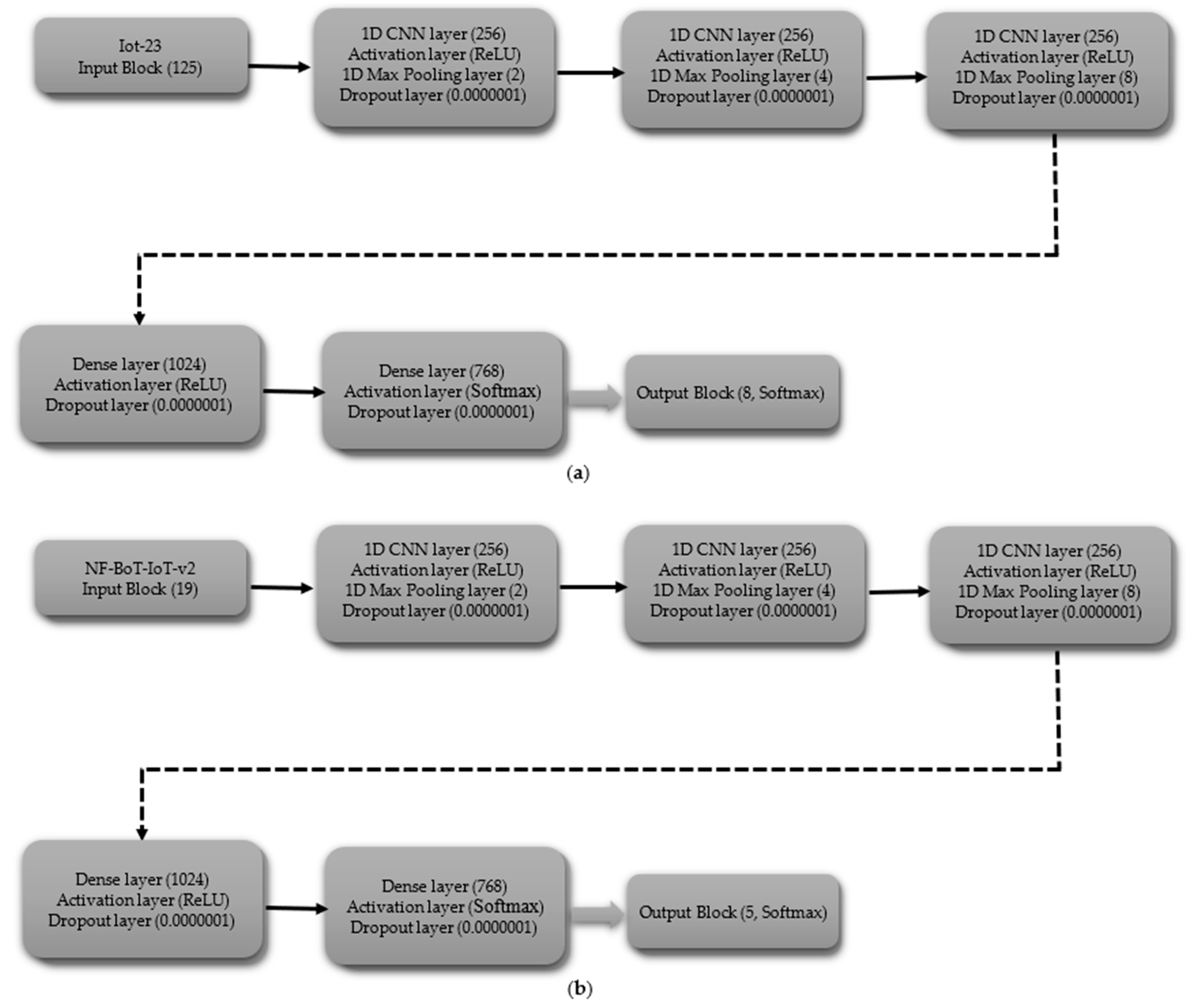 Technologies 13 00102 g014