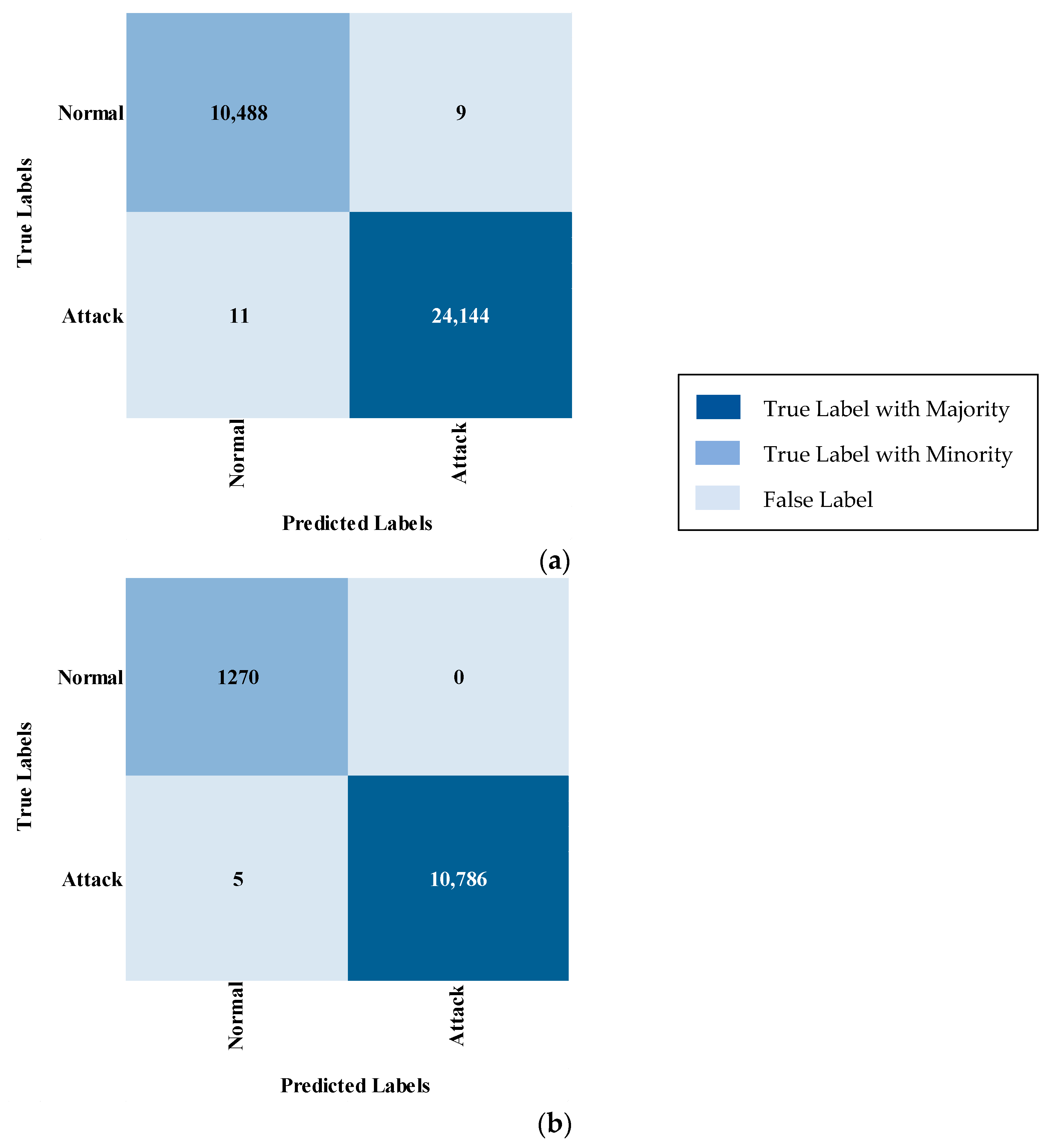 Technologies 13 00102 g015