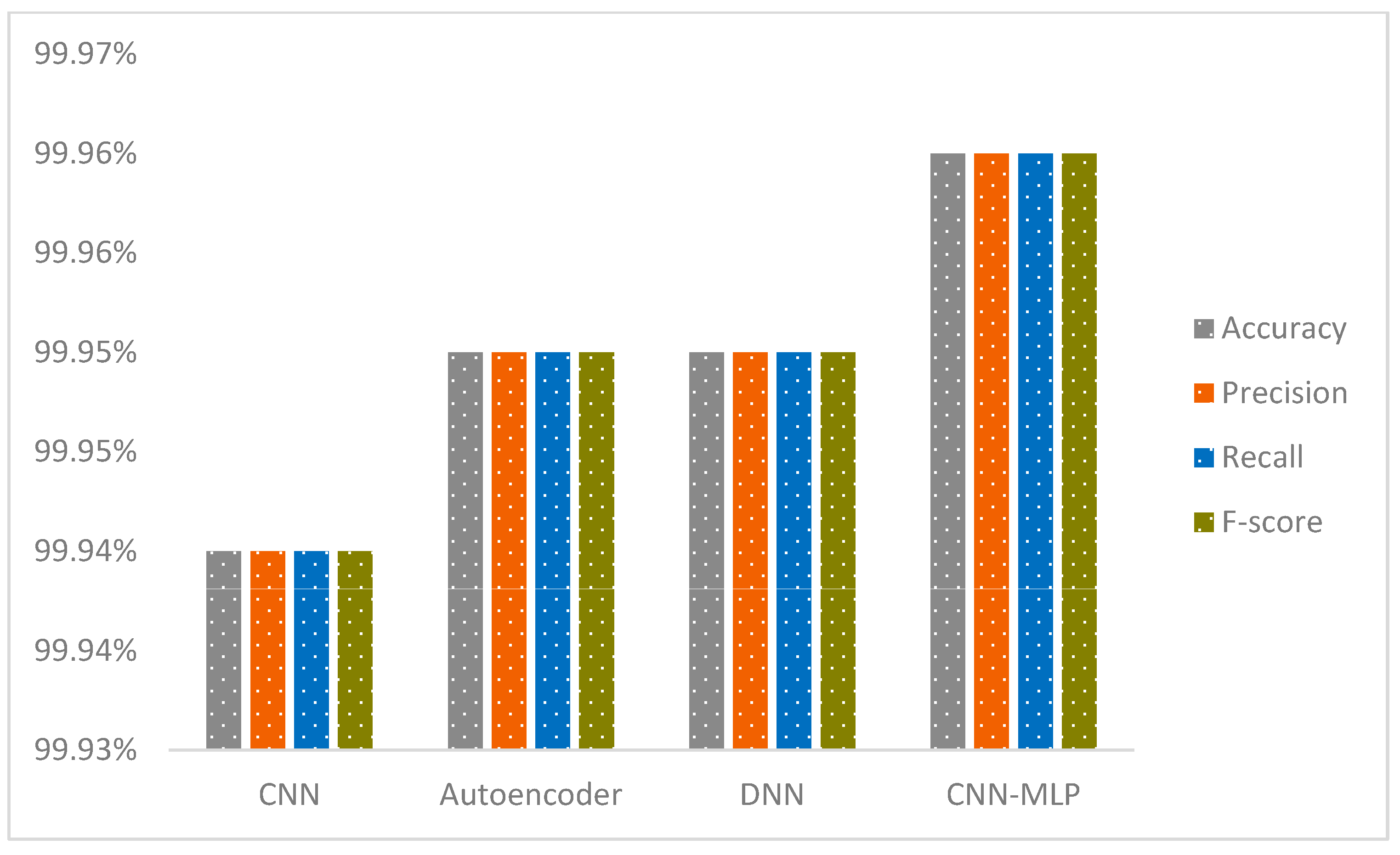 Technologies 13 00102 g017